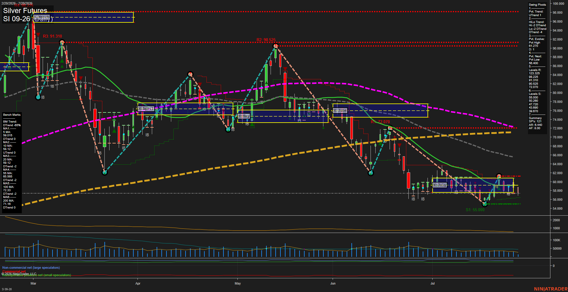 SI Silver Futures Daily Chart Analysis: 2026-Jul-28 07:08 CT