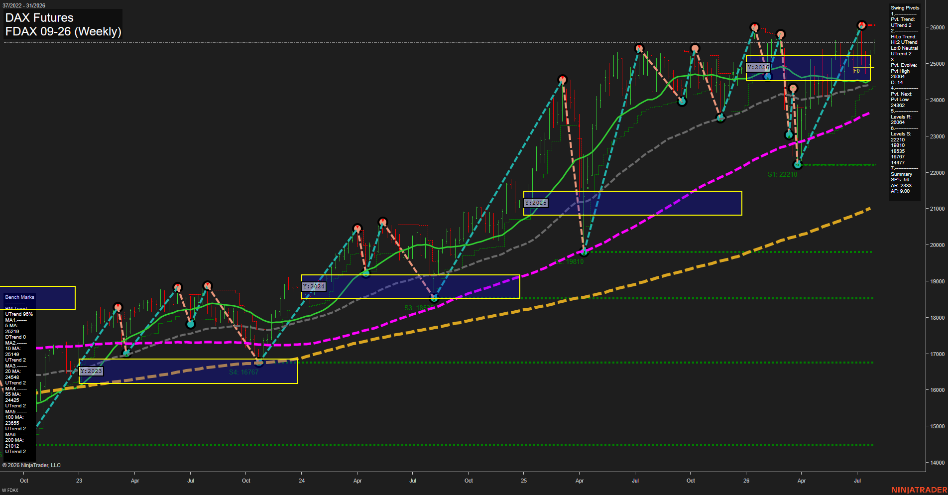 FDAX DAX Futures Weekly Chart Analysis: 2026-Jul-29 07:04 CT