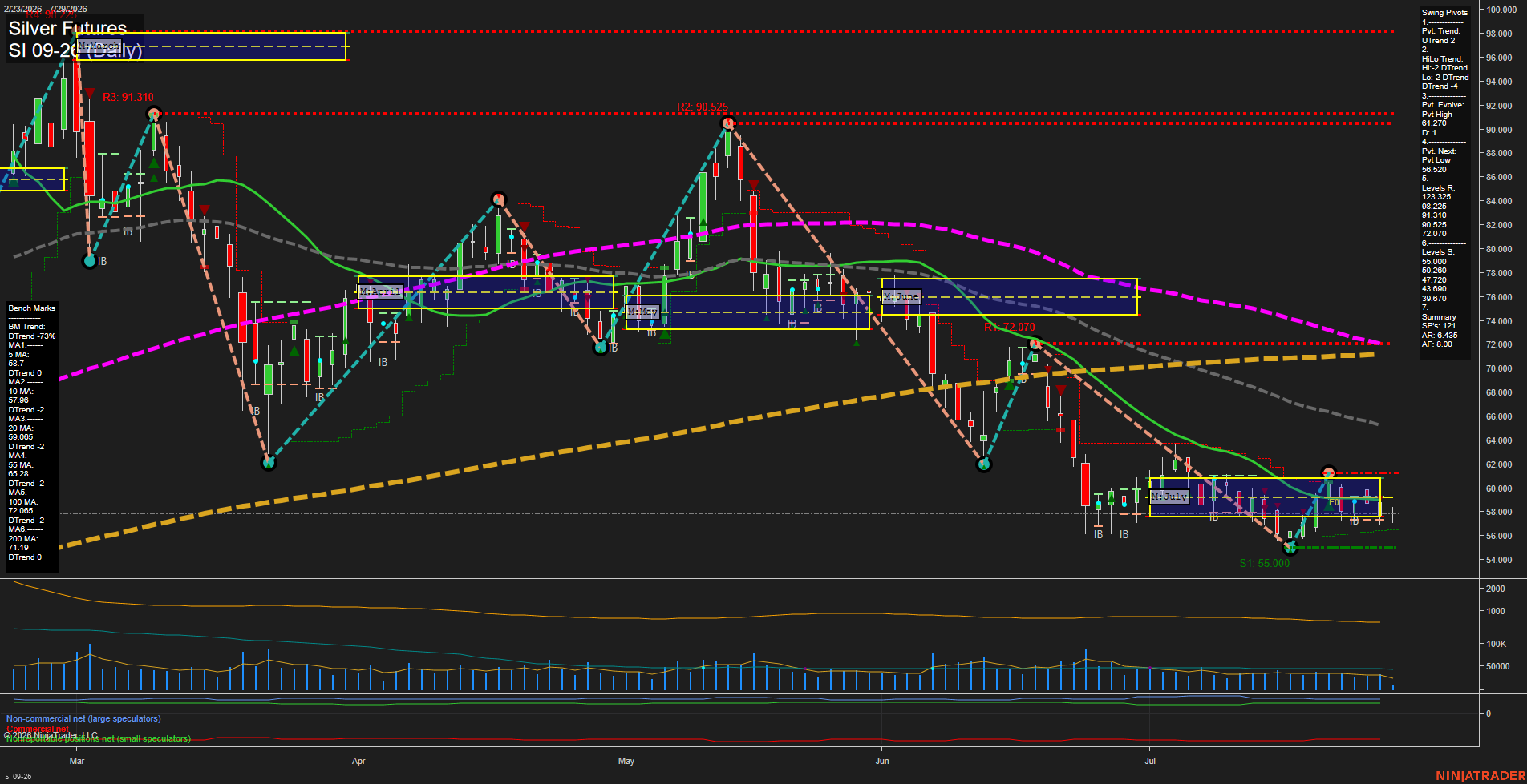 SI Silver Futures Daily Chart Analysis: 2026-Jul-29 07:08 CT