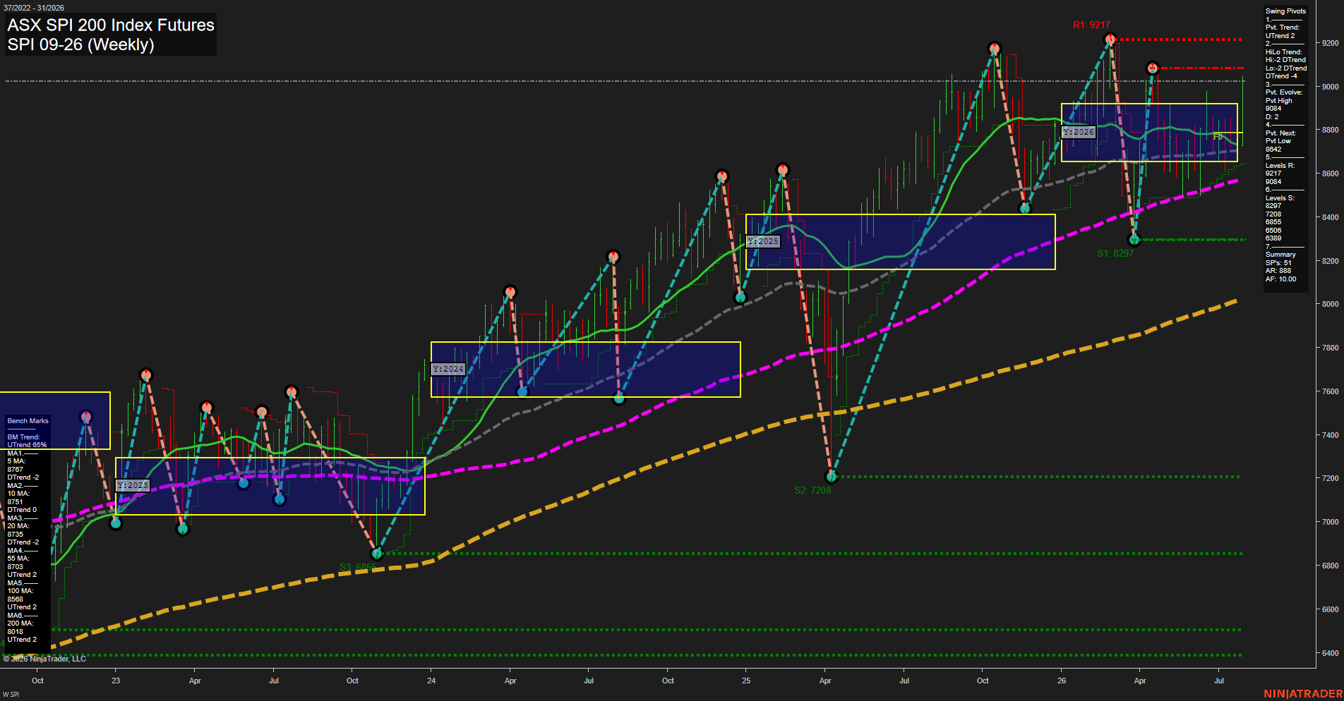 SPI ASX SPI 200 Index Futures Weekly Chart Analysis: 2026-Jul-29 07:08 CT