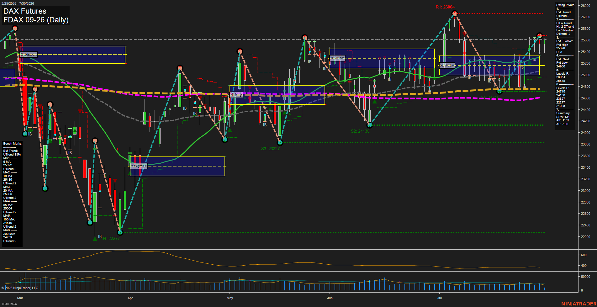 FDAX DAX Futures Daily Chart Analysis: 2026-Jul-30 07:05 CT