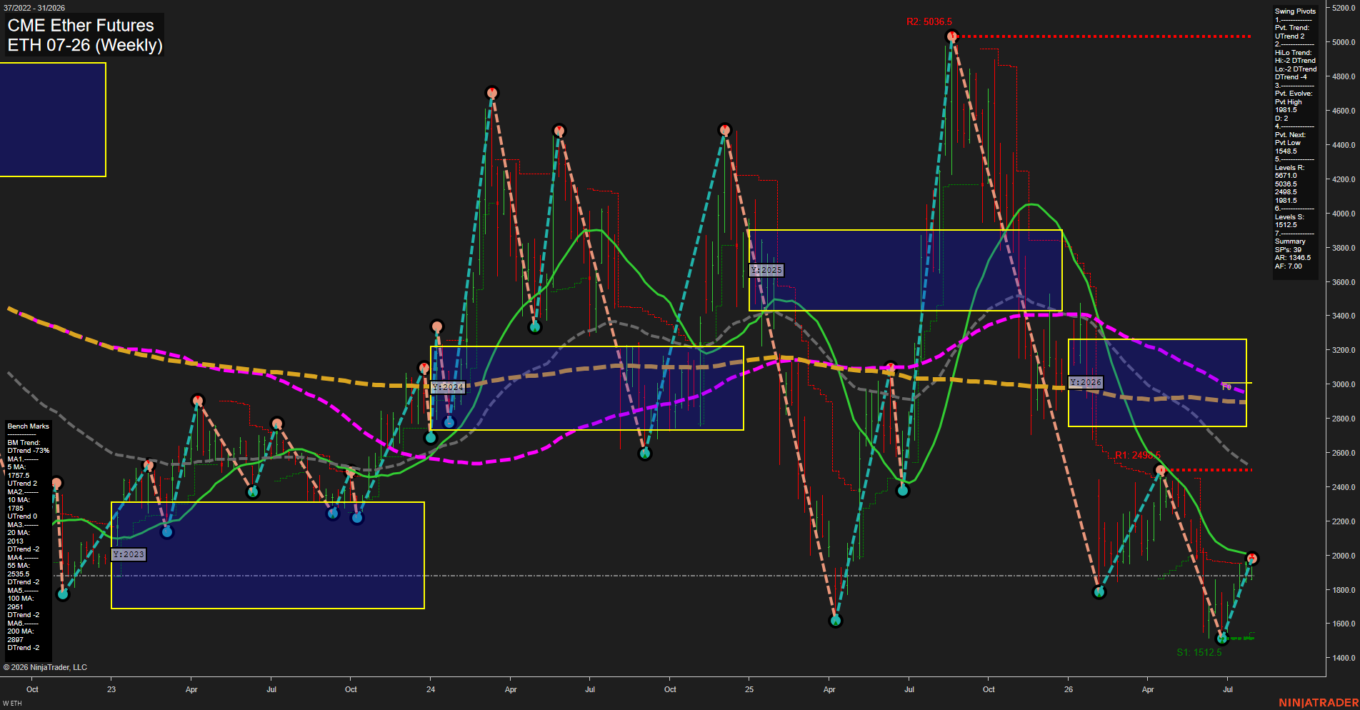 ETH CME Ether Futures Weekly Chart Analysis: 2026-Jul-31 07:04 CT