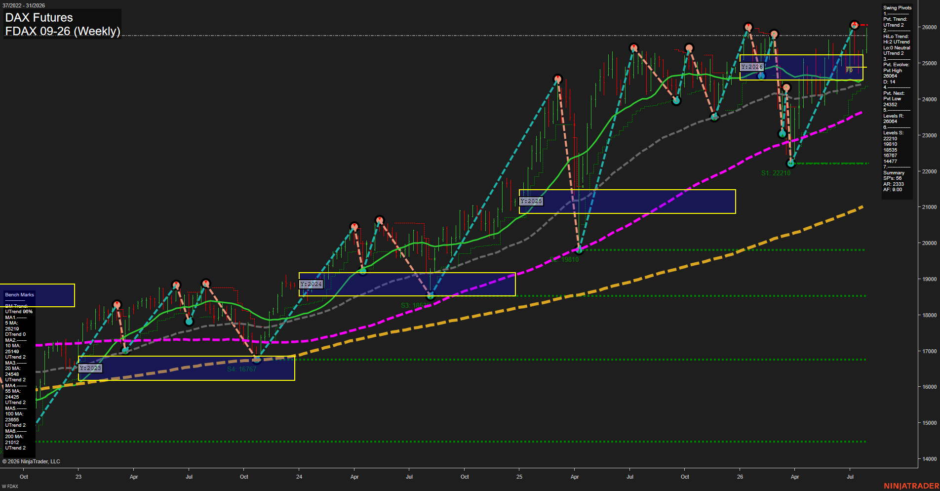 FDAX DAX Futures Weekly Chart Analysis: 2026-Jul-31 07:04 CT