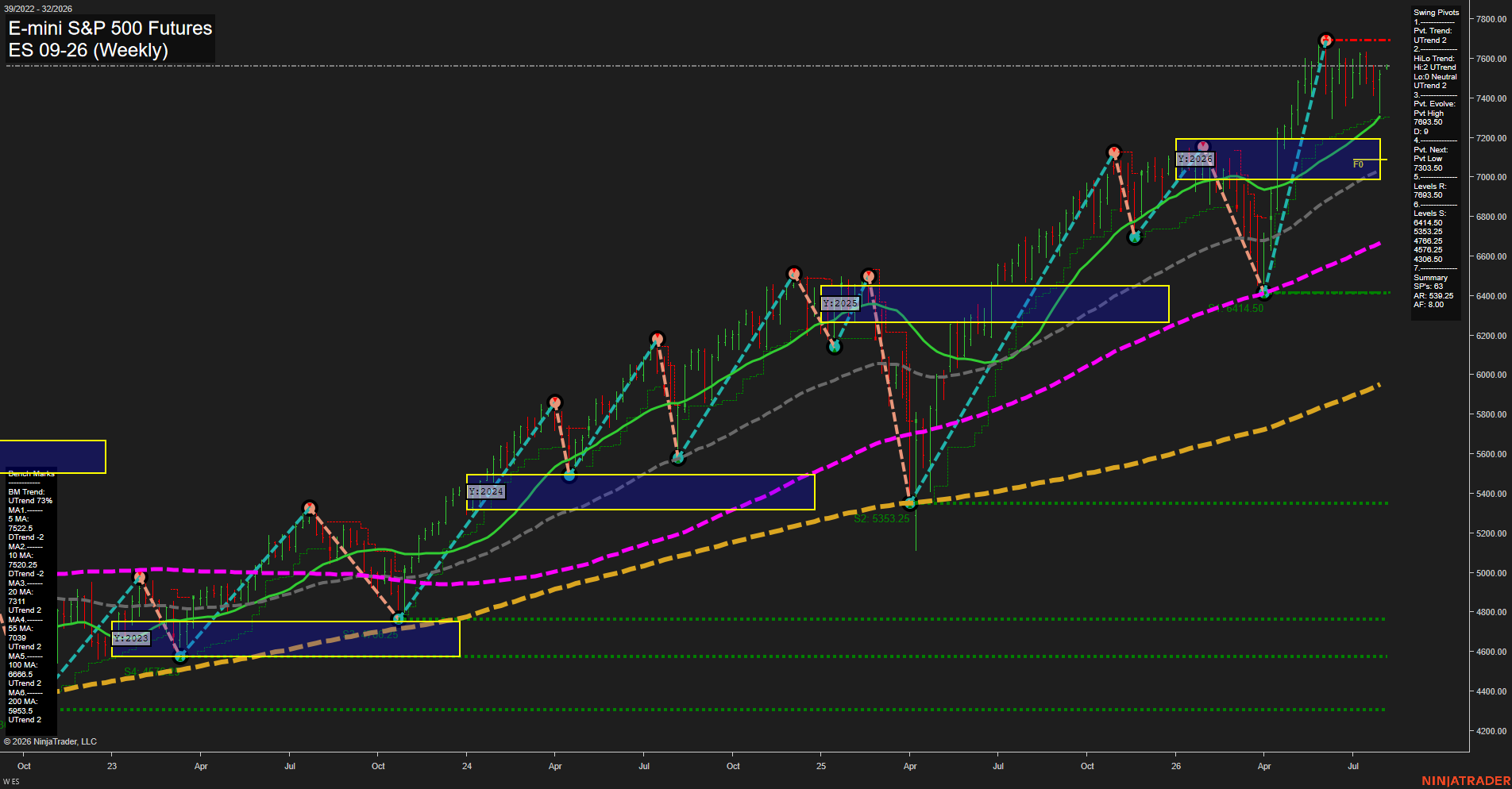 ES E-mini S&P 500 Futures Weekly Chart Analysis: 2026-Aug-03 07:03 CT