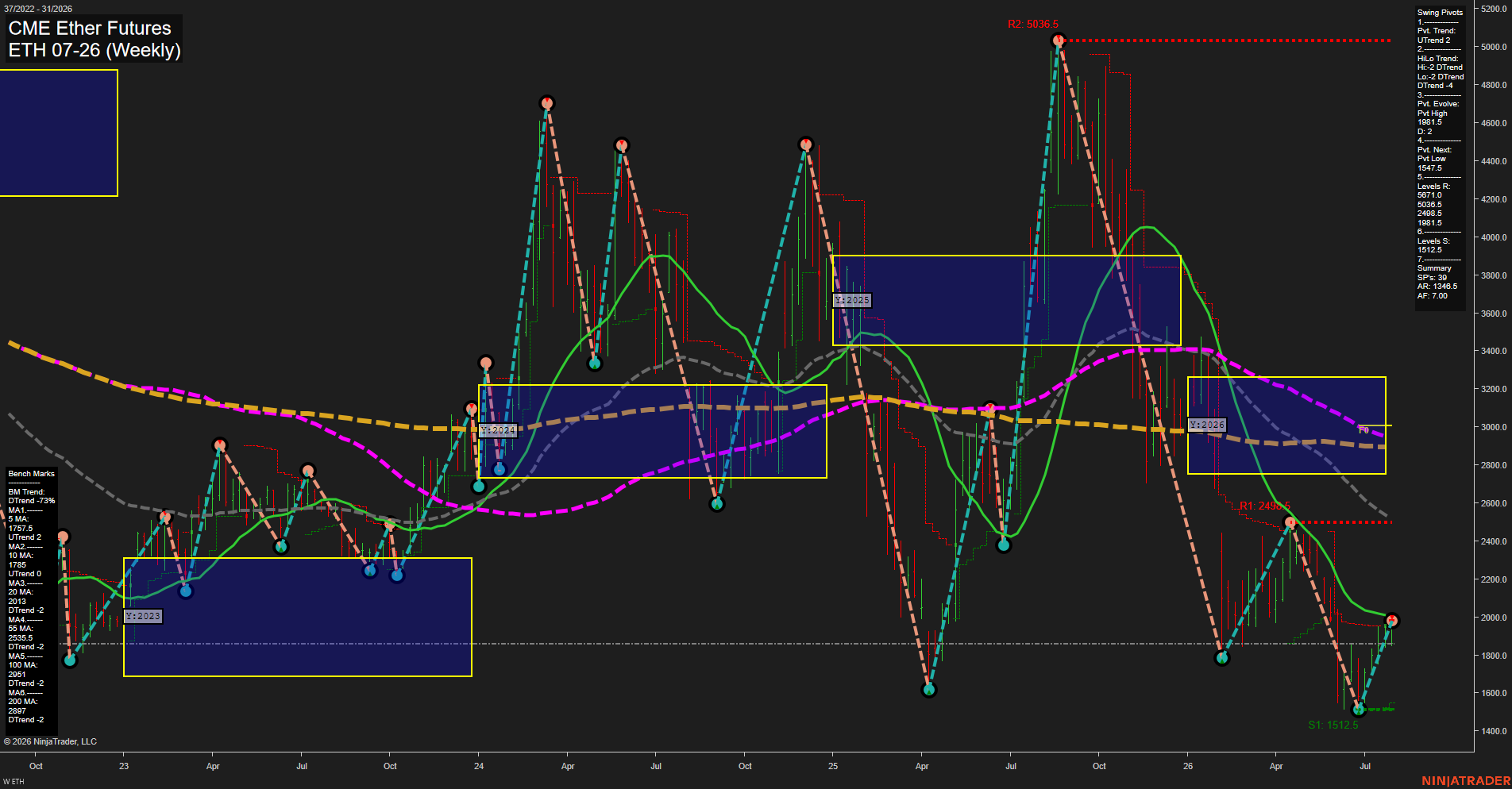 ETH CME Ether Futures Weekly Chart Analysis: 2026-Aug-03 07:04 CT