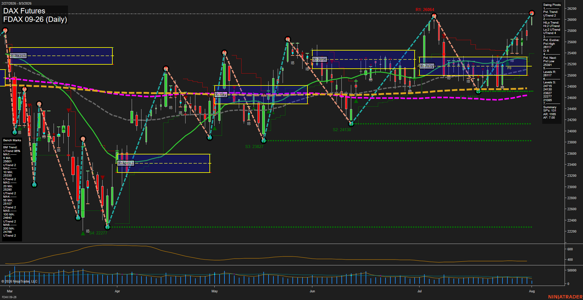 FDAX DAX Futures Daily Chart Analysis: 2026-Aug-03 07:04 CT