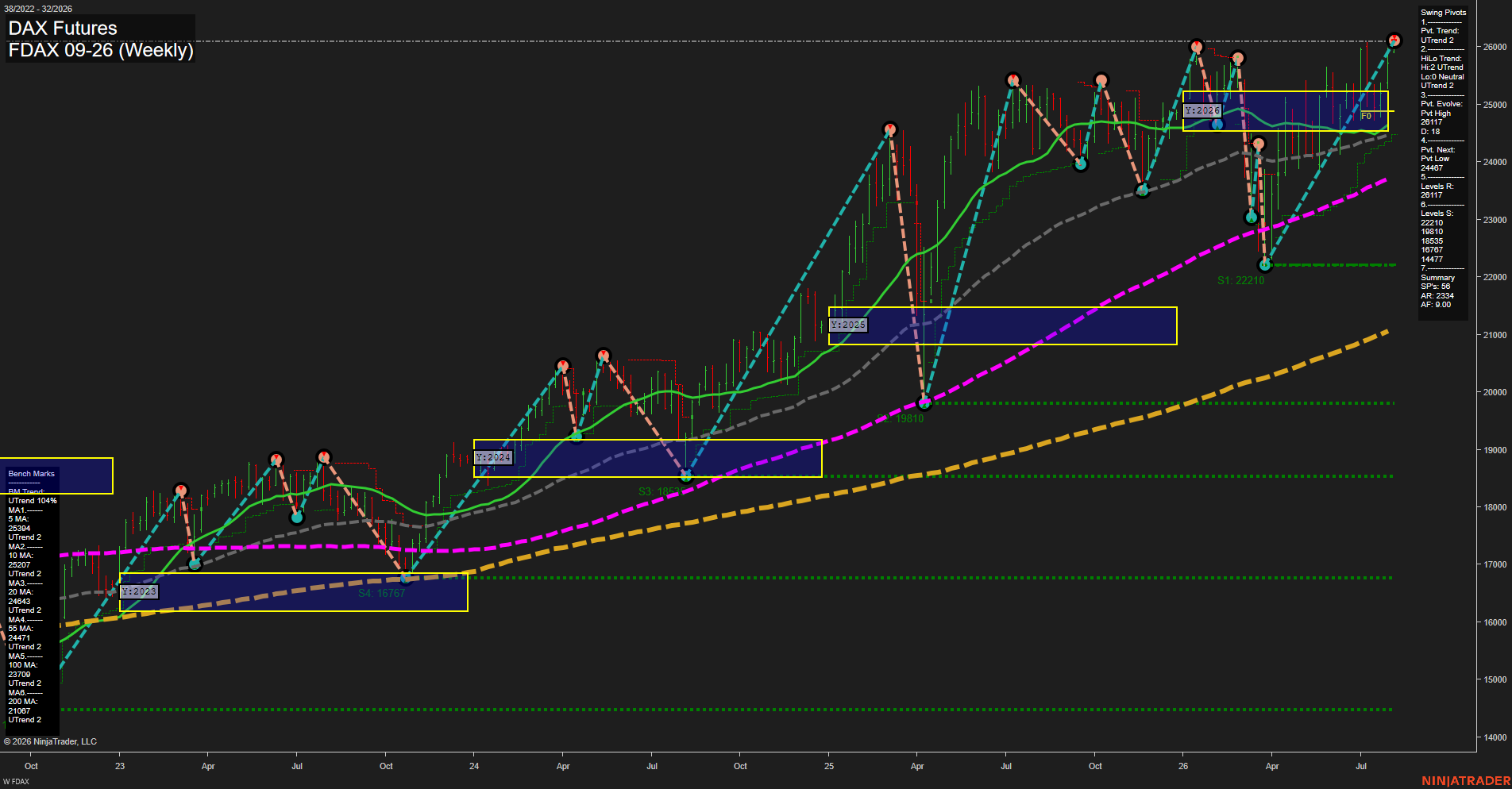 FDAX DAX Futures Weekly Chart Analysis: 2026-Aug-03 07:04 CT