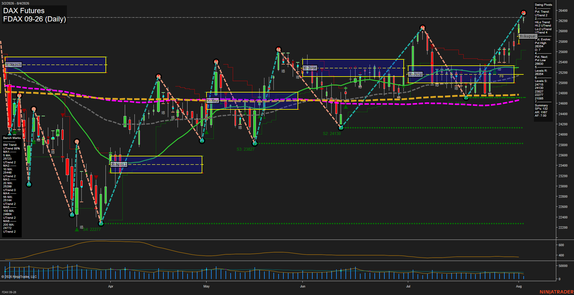 FDAX DAX Futures Daily Chart Analysis: 2026-Aug-04 07:04 CT