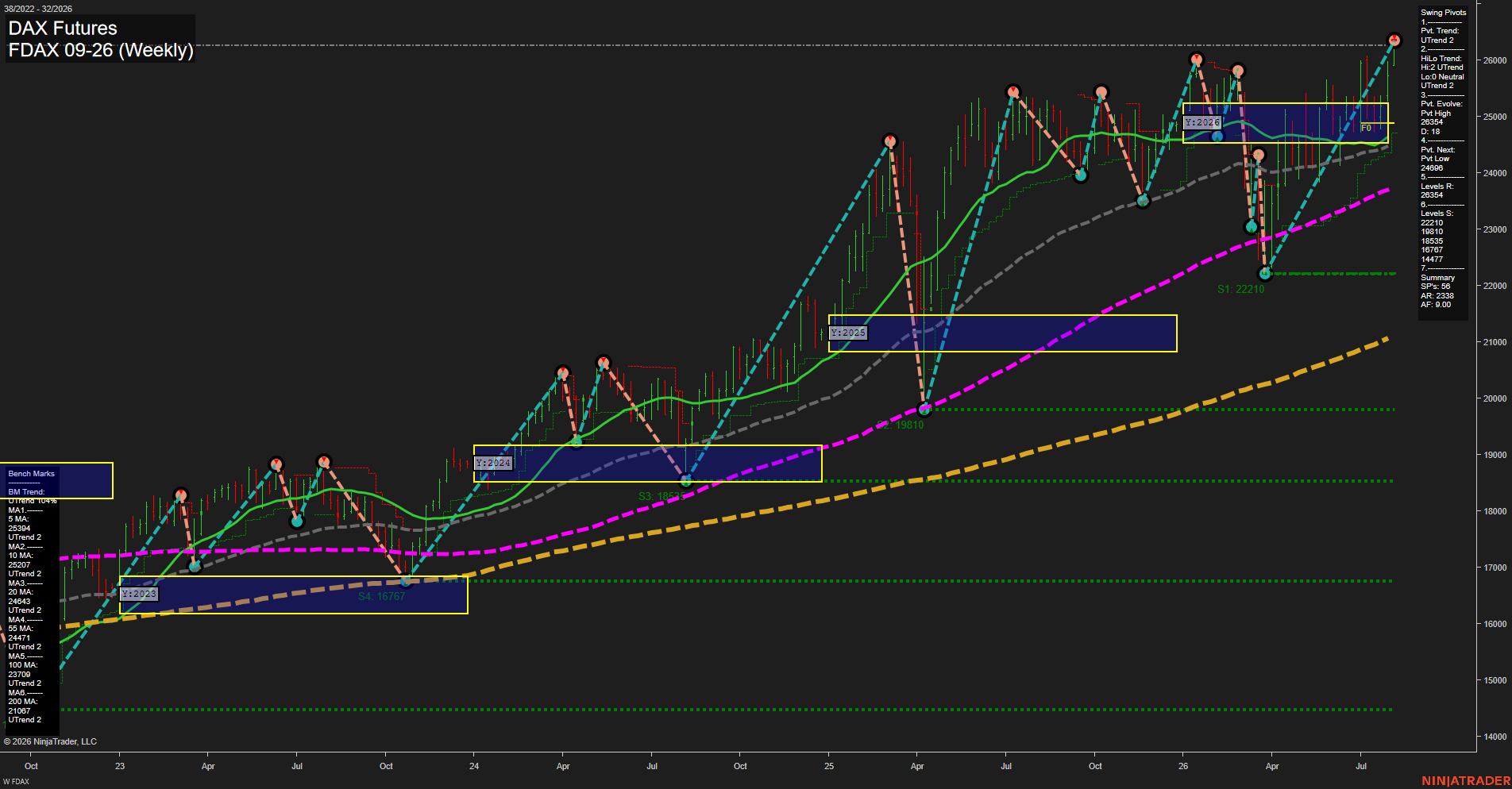 FDAX DAX Futures Weekly Chart Analysis: 2026-Aug-04 07:04 CT