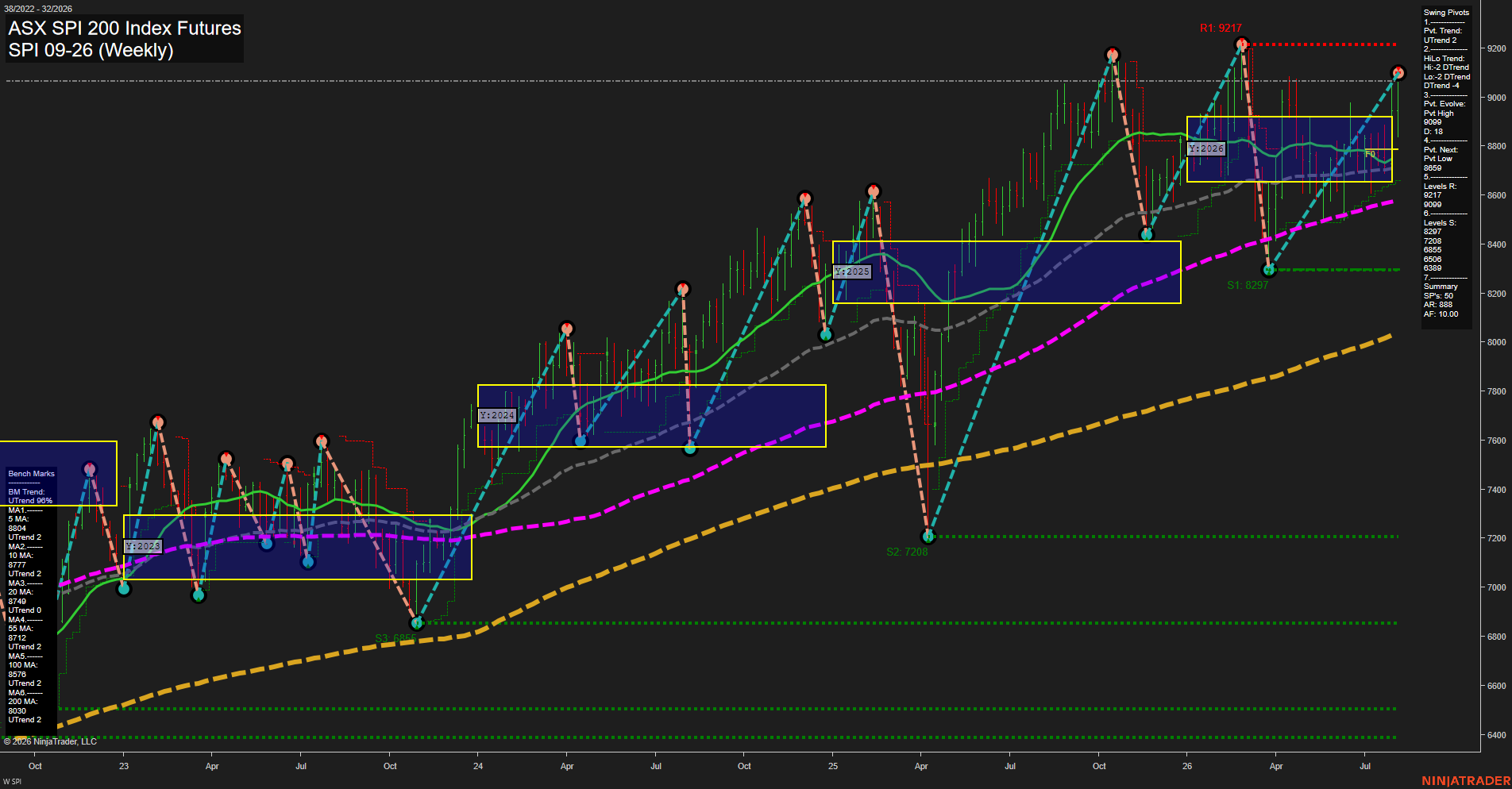 SPI ASX SPI 200 Index Futures Weekly Chart Analysis: 2026-Aug-04 07:09 CT
