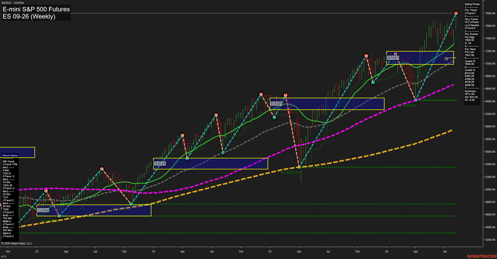 ES E-mini S&P 500 Futures Weekly Chart Analysis: 2026-Aug-05 07:04 CT