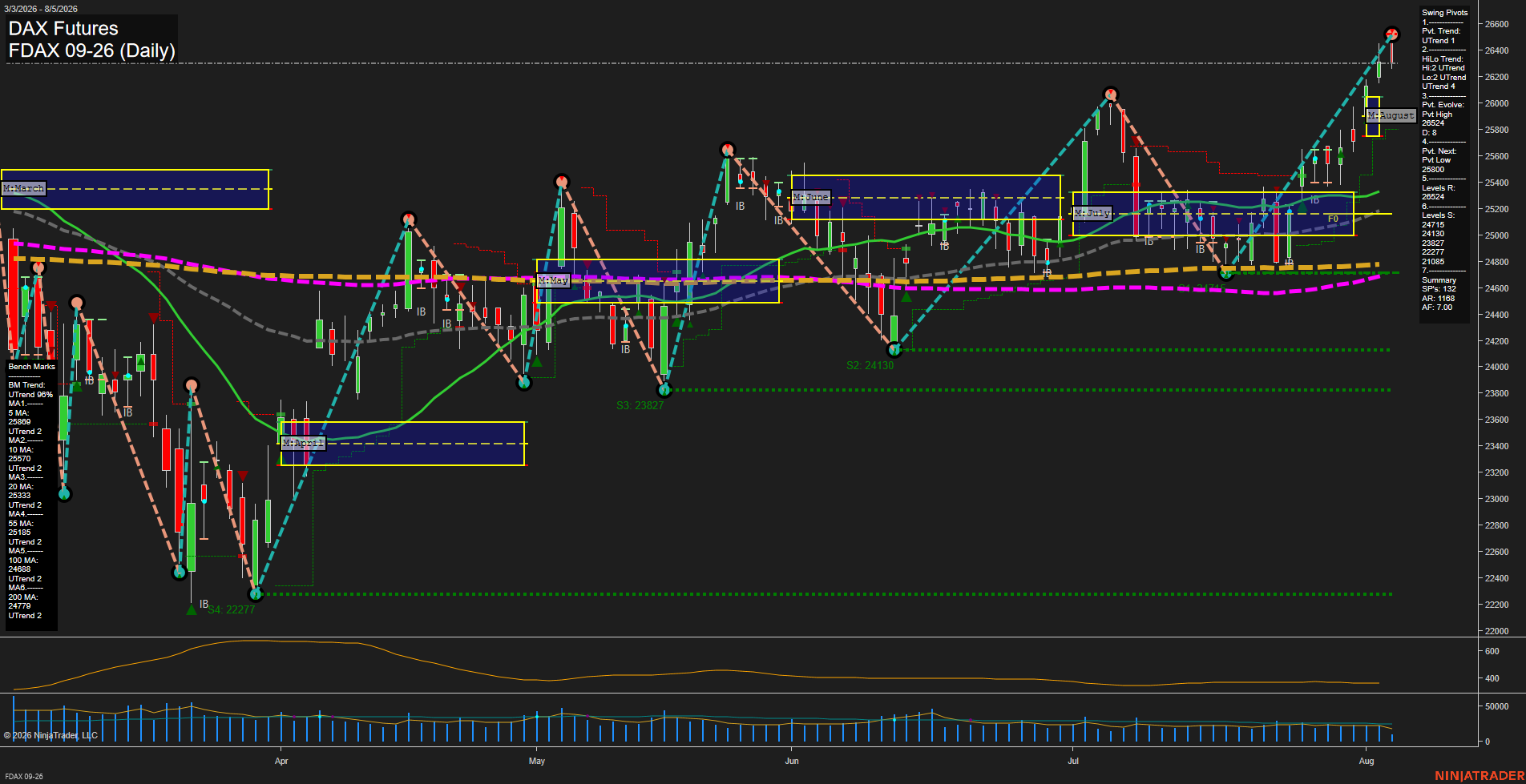 FDAX DAX Futures Daily Chart Analysis: 2026-Aug-05 07:04 CT