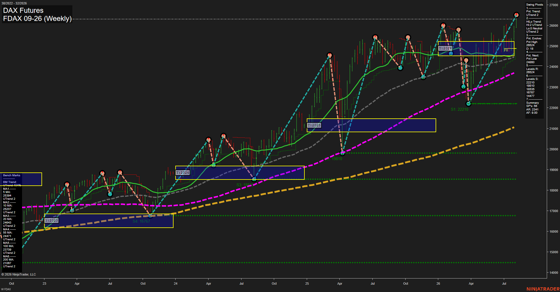 FDAX DAX Futures Weekly Chart Analysis: 2026-Aug-05 07:04 CT