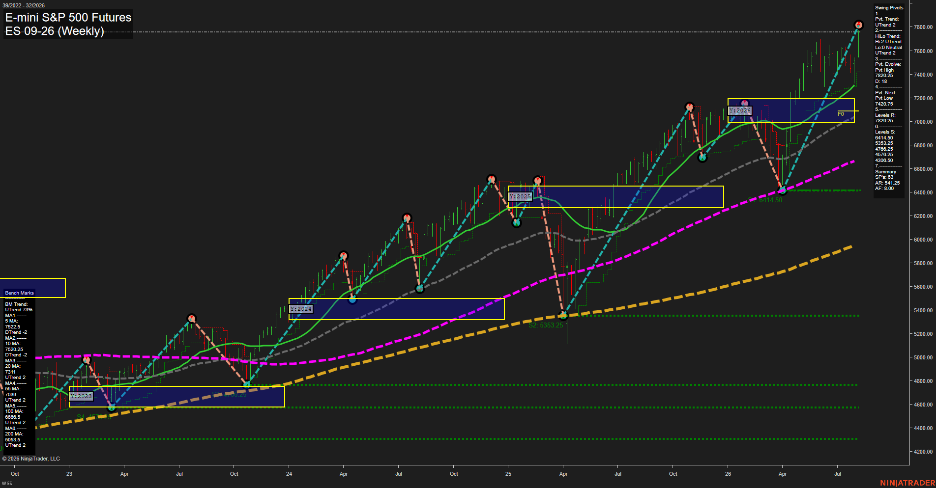 ES E-mini S&P 500 Futures Weekly Chart Analysis: 2026-Aug-06 07:04 CT