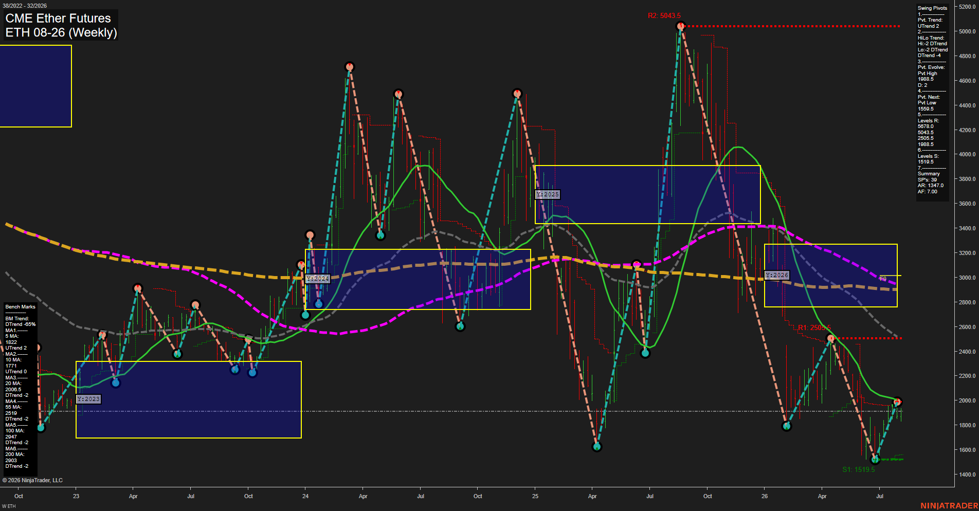 ETH CME Ether Futures Weekly Chart Analysis: 2026-Aug-06 07:05 CT