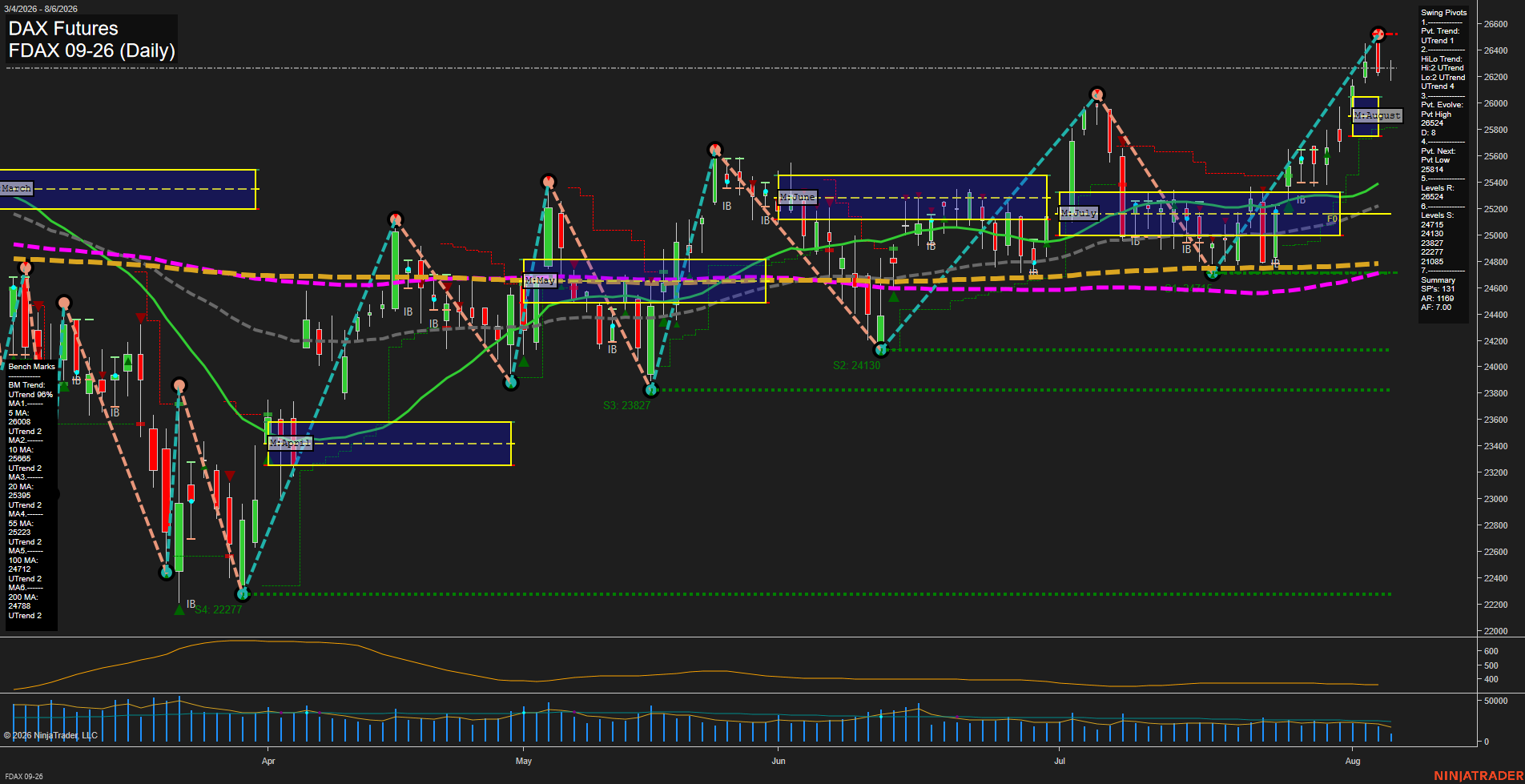 FDAX DAX Futures Daily Chart Analysis: 2026-Aug-06 07:05 CT