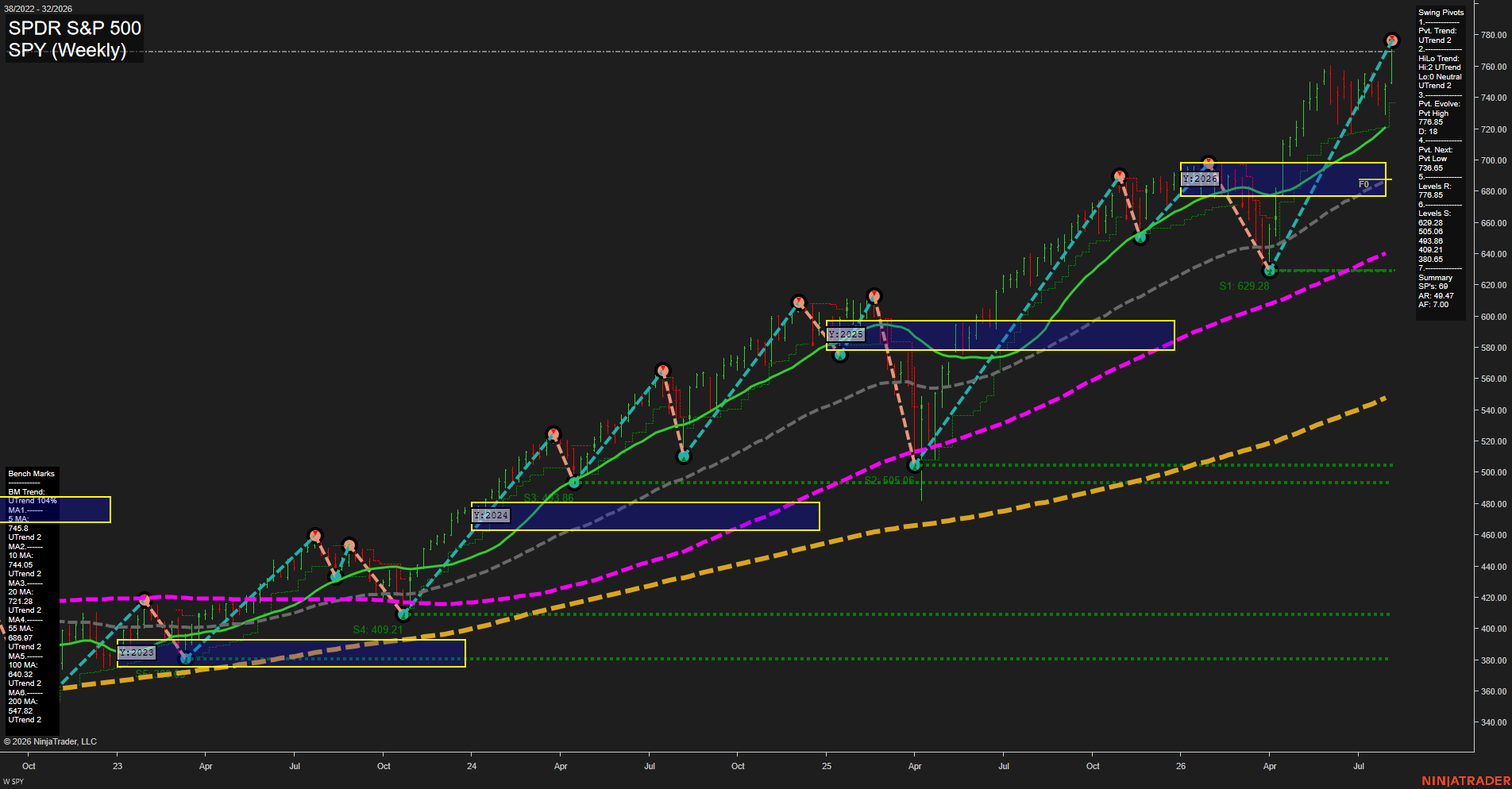 SPY SPDR S&P 500 Weekly Chart Analysis: 2026-Aug-06 07:10 CT