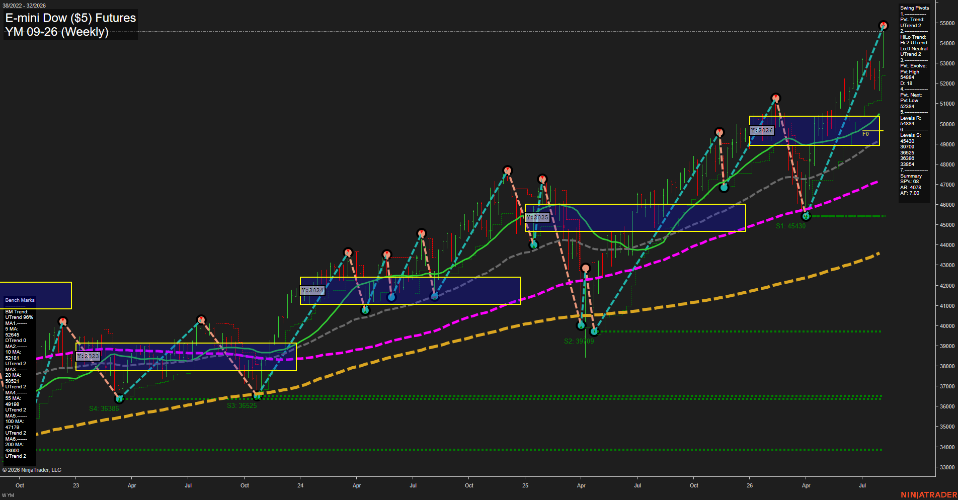 YM E-mini Dow ($5) Futures Weekly Chart Analysis: 2026-Aug-06 07:11 CT