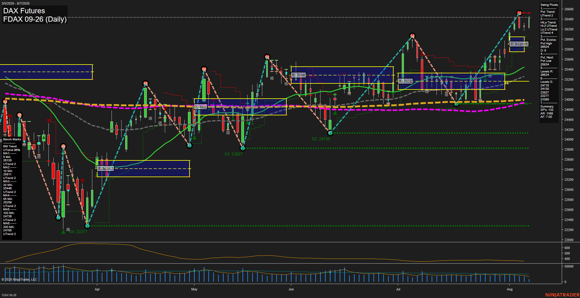 FDAX DAX Futures Daily Chart Analysis: 2026-Aug-07 07:04 CT