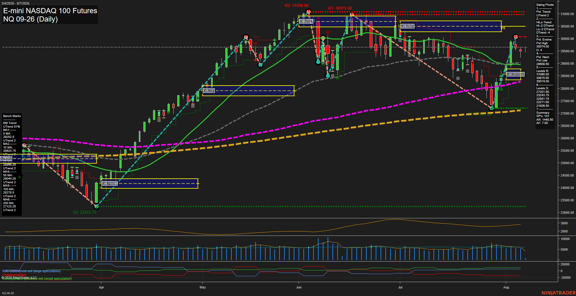 NQ Daily Chart Analysis: 2026-08-07 CT NQ Daily Chart Analysis: 2026-08-07 CT