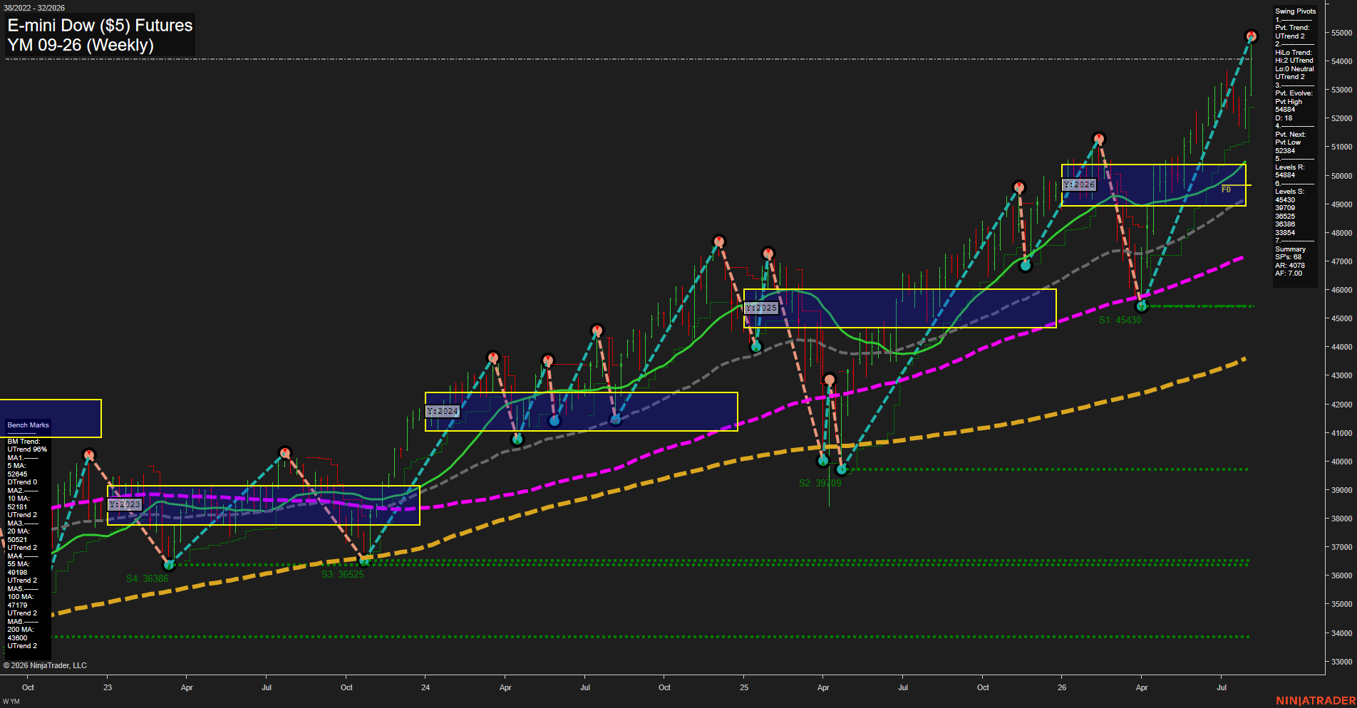 YM E-mini Dow ($5) Futures Weekly Chart Analysis: 2026-Aug-07 07:10 CT