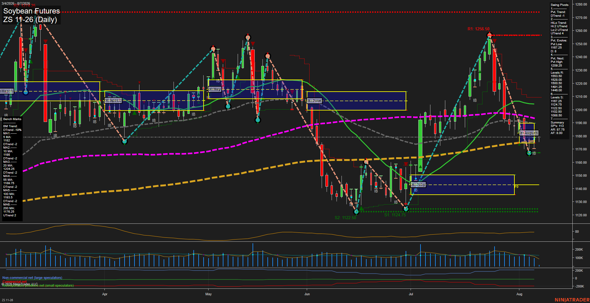 ZS Soybean Futures Daily Chart Analysis: 2026-Mar-04 08:17 CT
