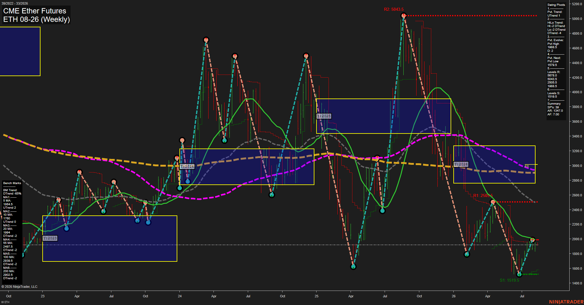 ETH CME Ether Futures Weekly Chart Analysis: 2026-Aug-10 07:04 CT