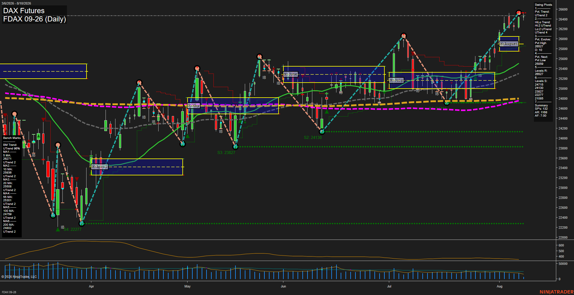 FDAX DAX Futures Daily Chart Analysis: 2026-Aug-10 07:04 CT