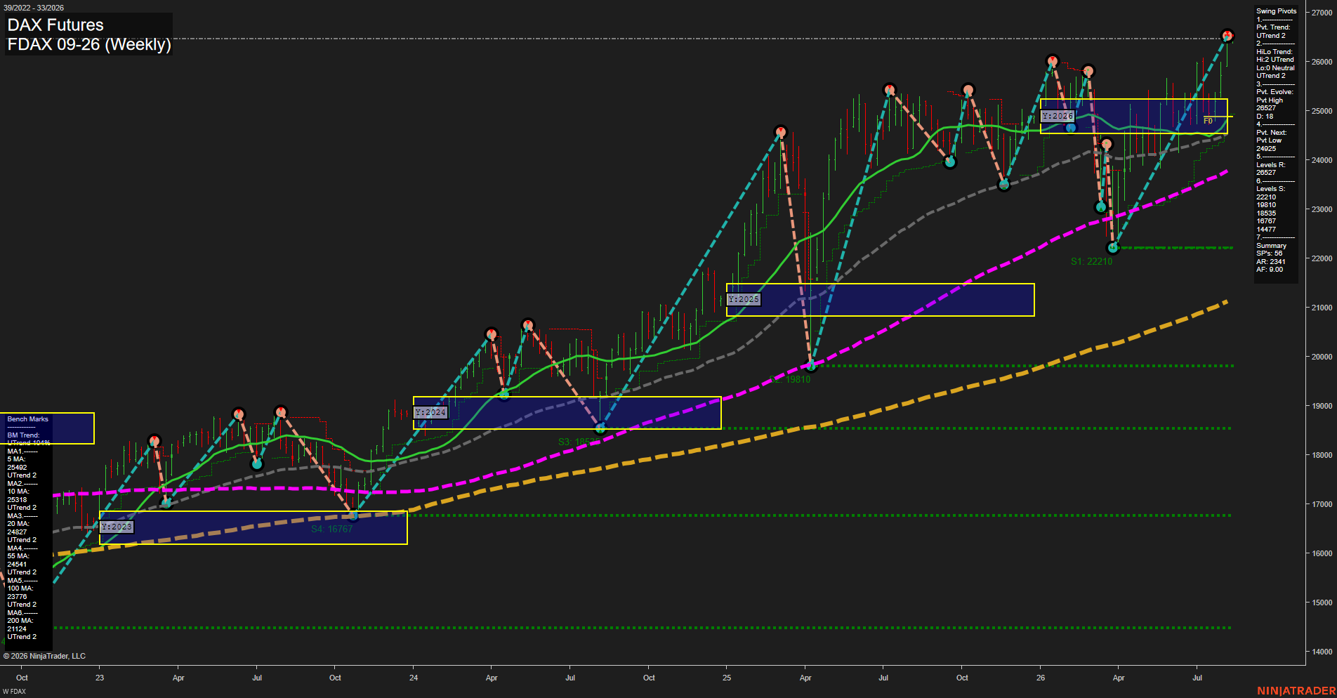 FDAX DAX Futures Weekly Chart Analysis: 2026-Aug-10 07:04 CT