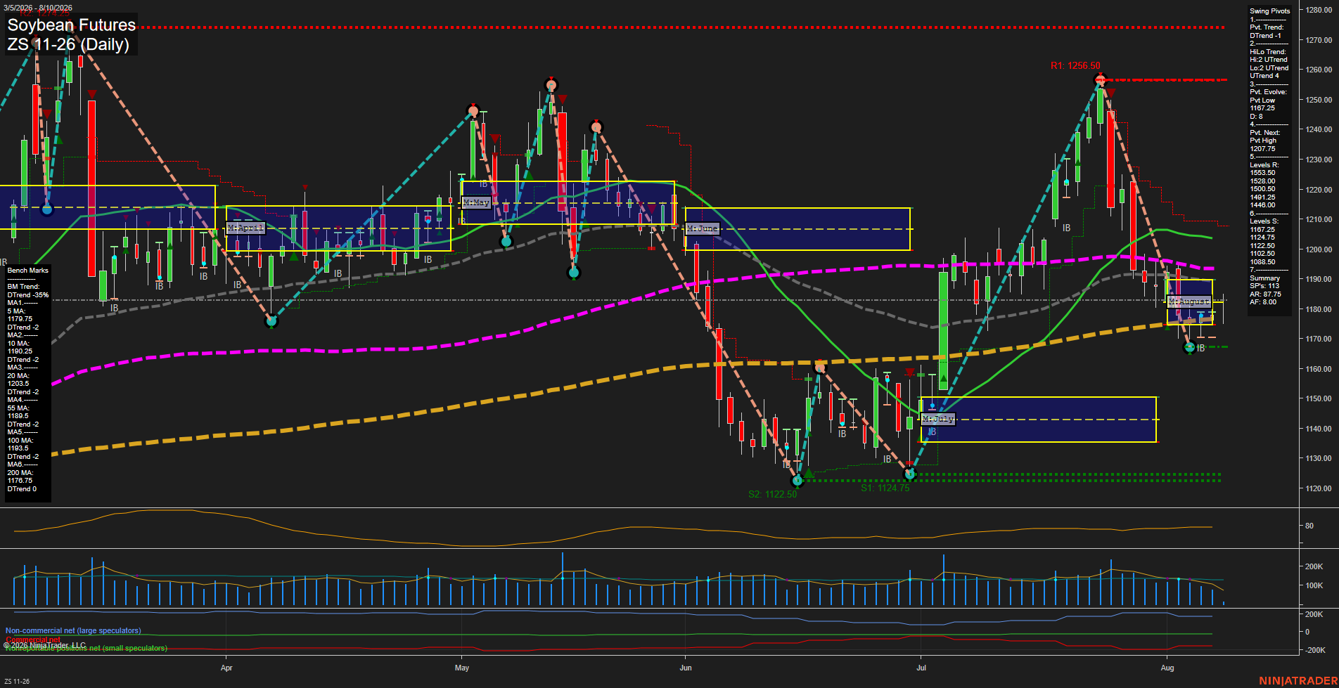 ZS Soybean Futures Daily Chart Analysis: 2026-Aug-10 07:12 CT