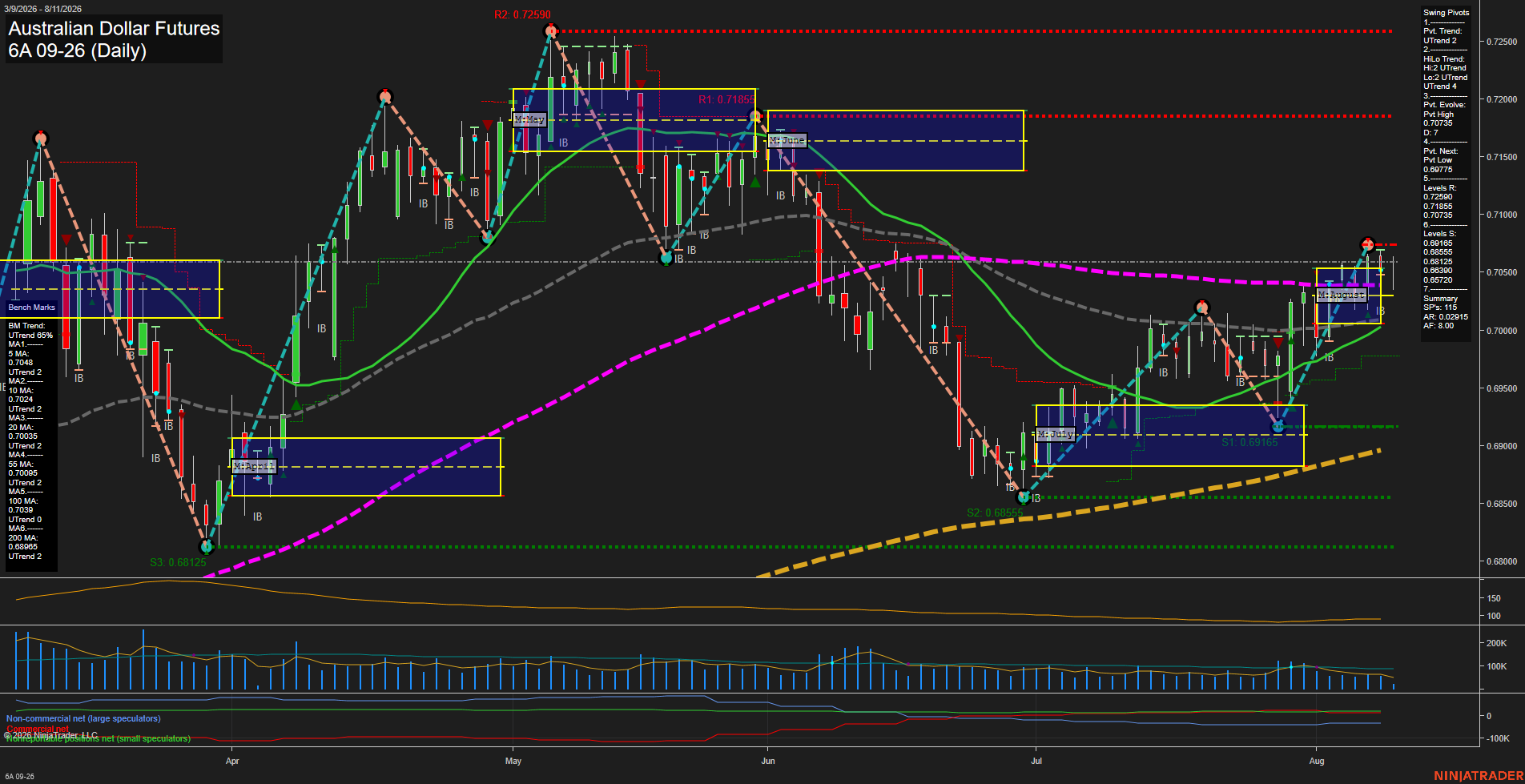 6A Australian Dollar Futures Daily Chart Analysis: 2026-Aug-11 07:00 CT