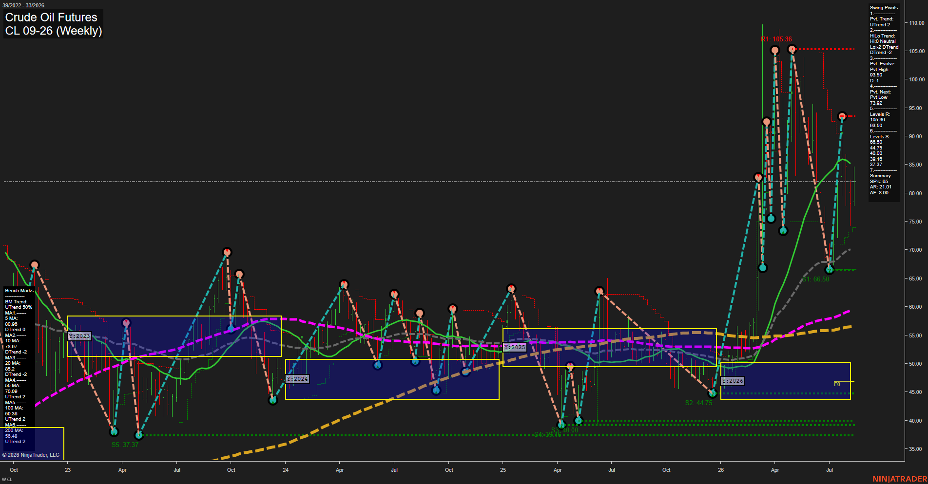CL Crude Oil Futures Weekly Chart Analysis: 2026-Aug-11 07:02 CT