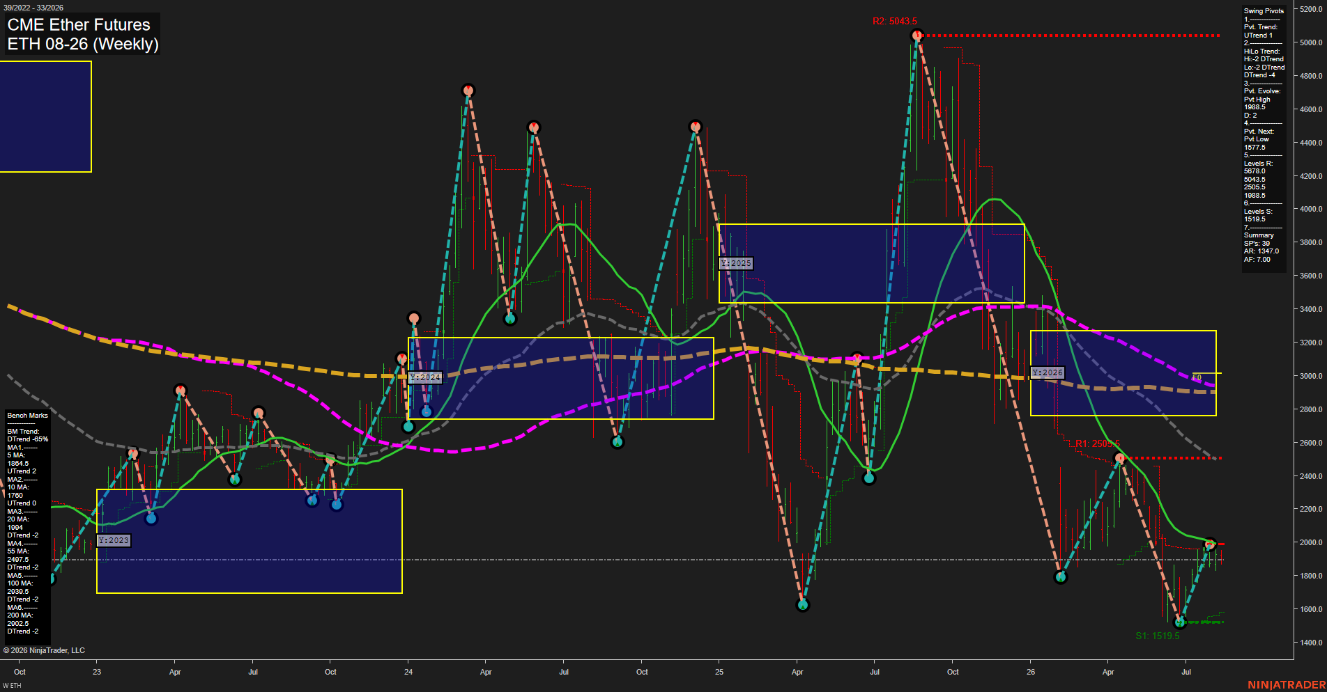 ETH CME Ether Futures Weekly Chart Analysis: 2026-Aug-11 07:04 CT