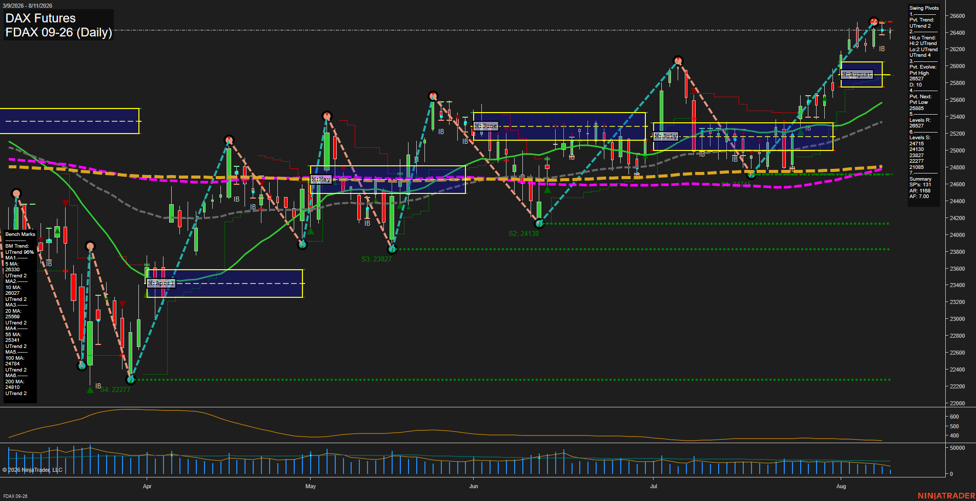 FDAX DAX Futures Daily Chart Analysis: 2026-Aug-11 07:04 CT