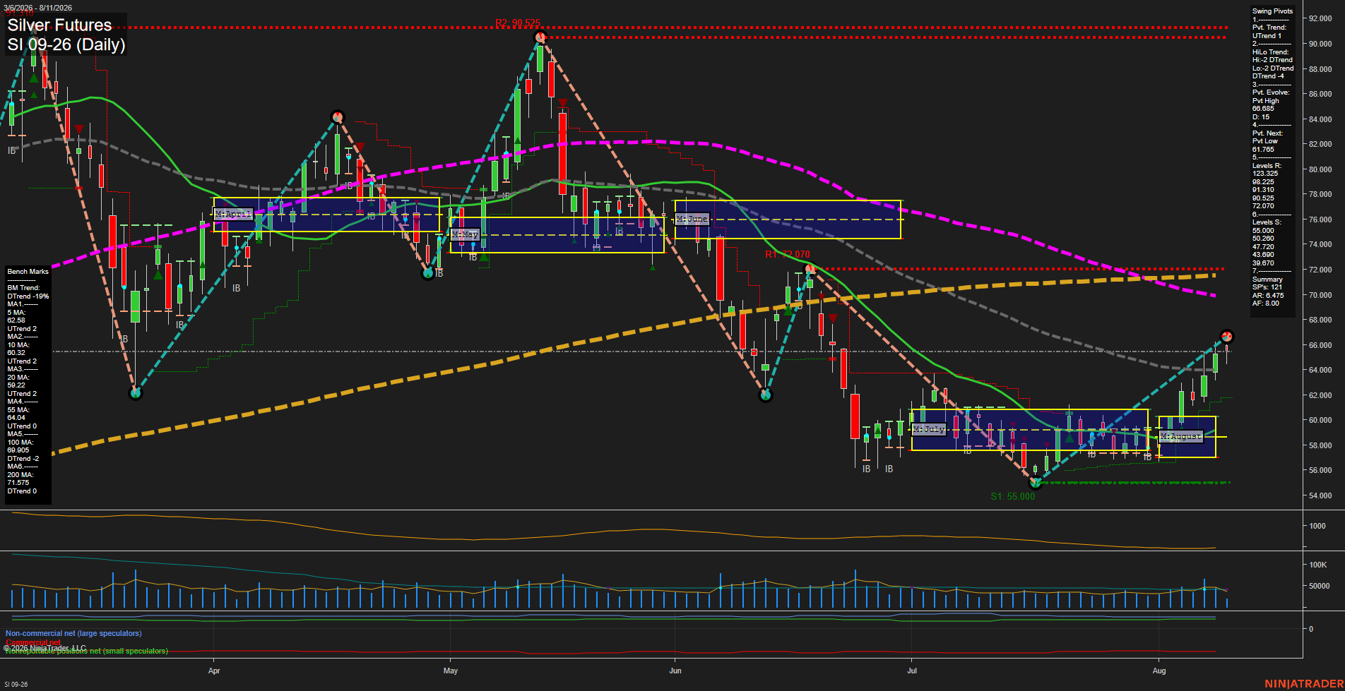 SI Silver Futures Daily Chart Analysis: 2026-Aug-11 07:09 CT