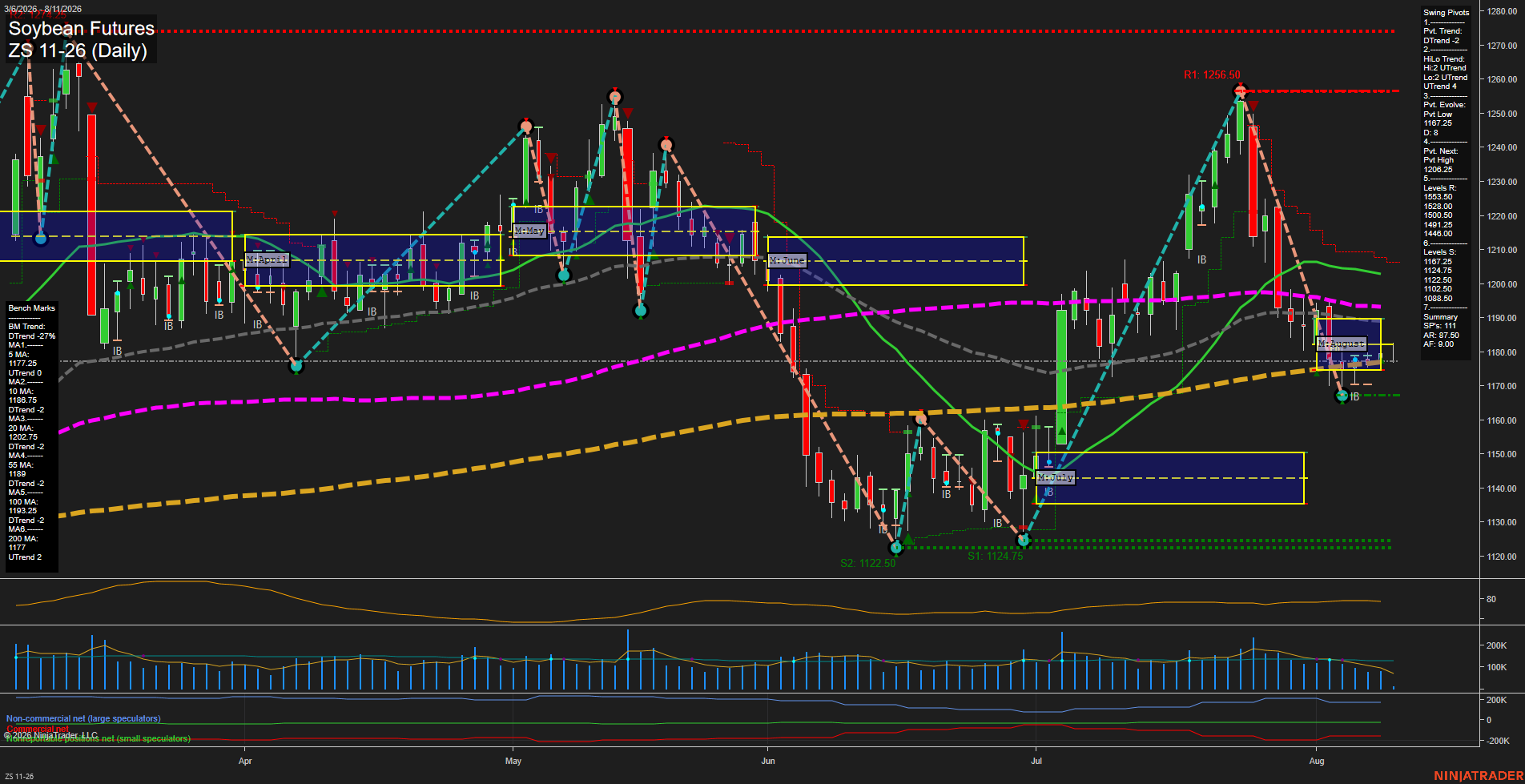 ZS Soybean Futures Daily Chart Analysis: 2026-Aug-11 07:12 CT