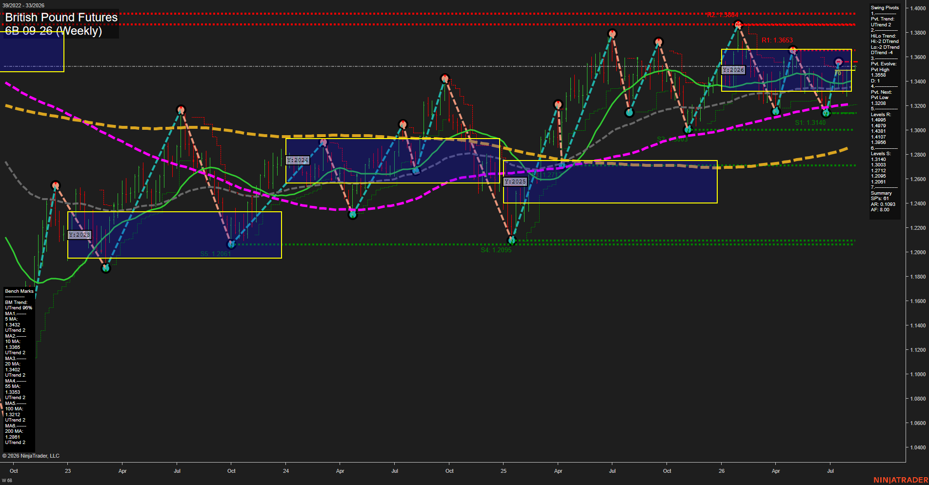 6B British Pound Futures Weekly Chart Analysis: 2026-Aug-12 07:00 CT