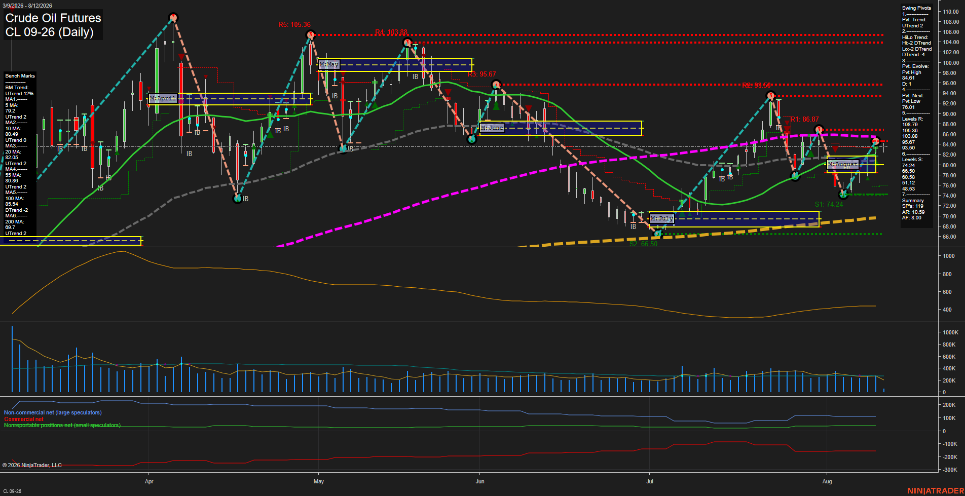 CL Daily Chart Analysis: 2026-08-12 CT CL Daily Chart Analysis: 2026-08-12 CT