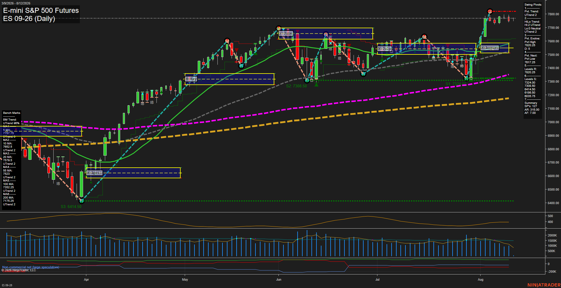 ES Daily Chart Analysis: 2026-08-12 CT ES Daily Chart Analysis: 2026-08-12 CT