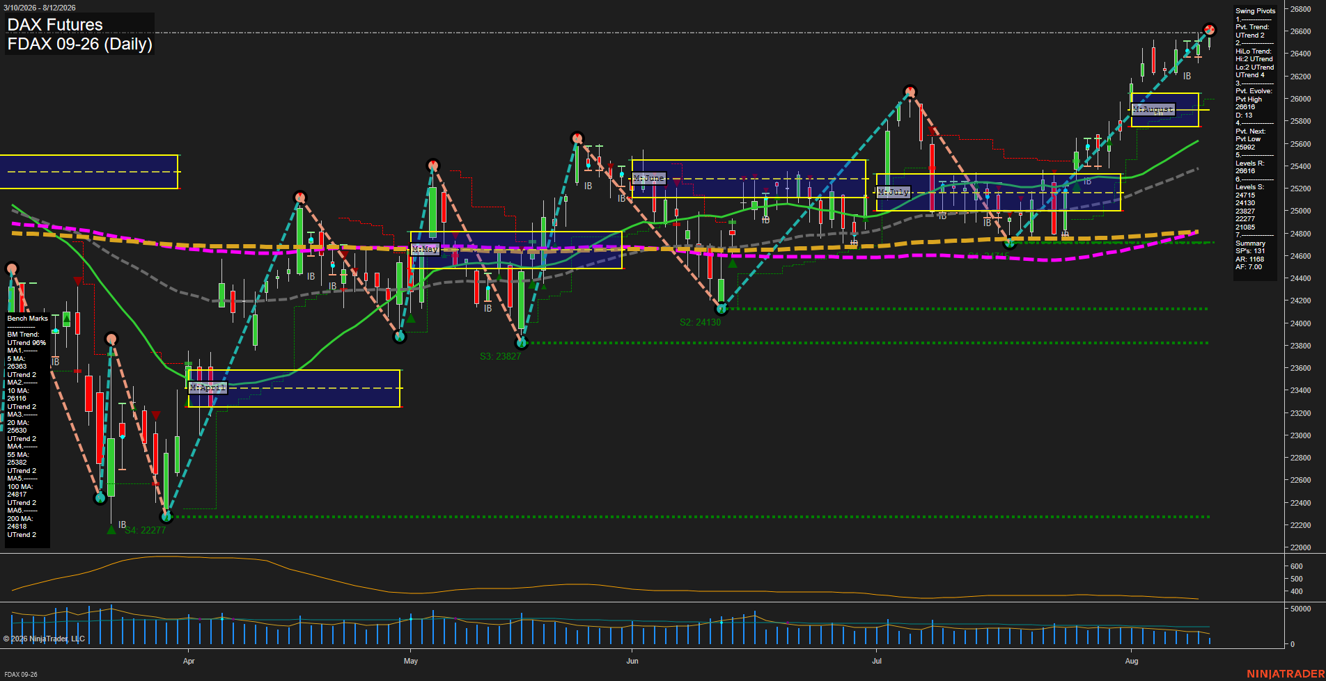 FDAX DAX Futures Daily Chart Analysis: 2026-Aug-12 07:04 CT