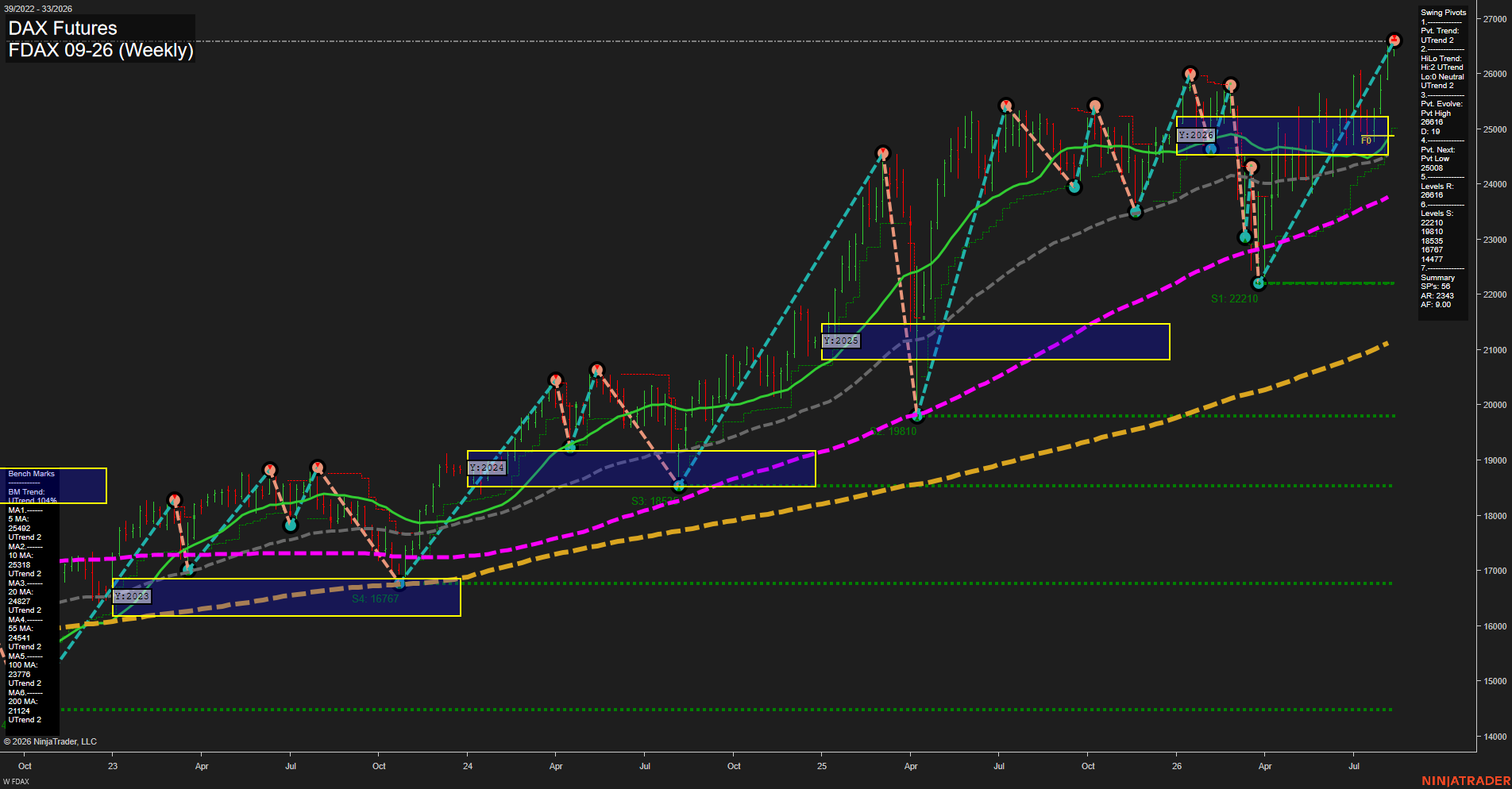 FDAX DAX Futures Weekly Chart Analysis: 2026-Aug-12 07:05 CT