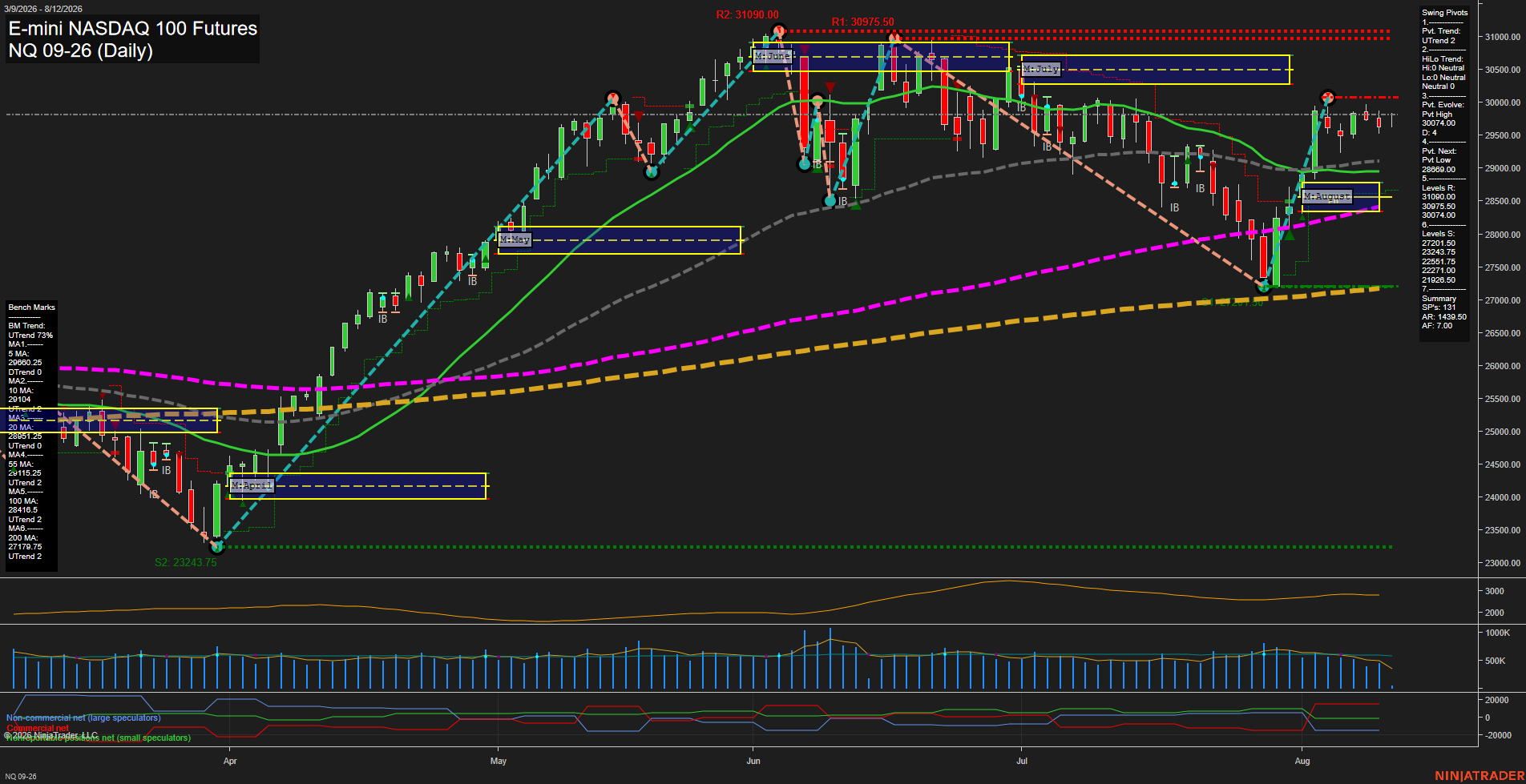 NQ Daily Chart Analysis: 2026-08-12 CT NQ Daily Chart Analysis: 2026-08-12 CT