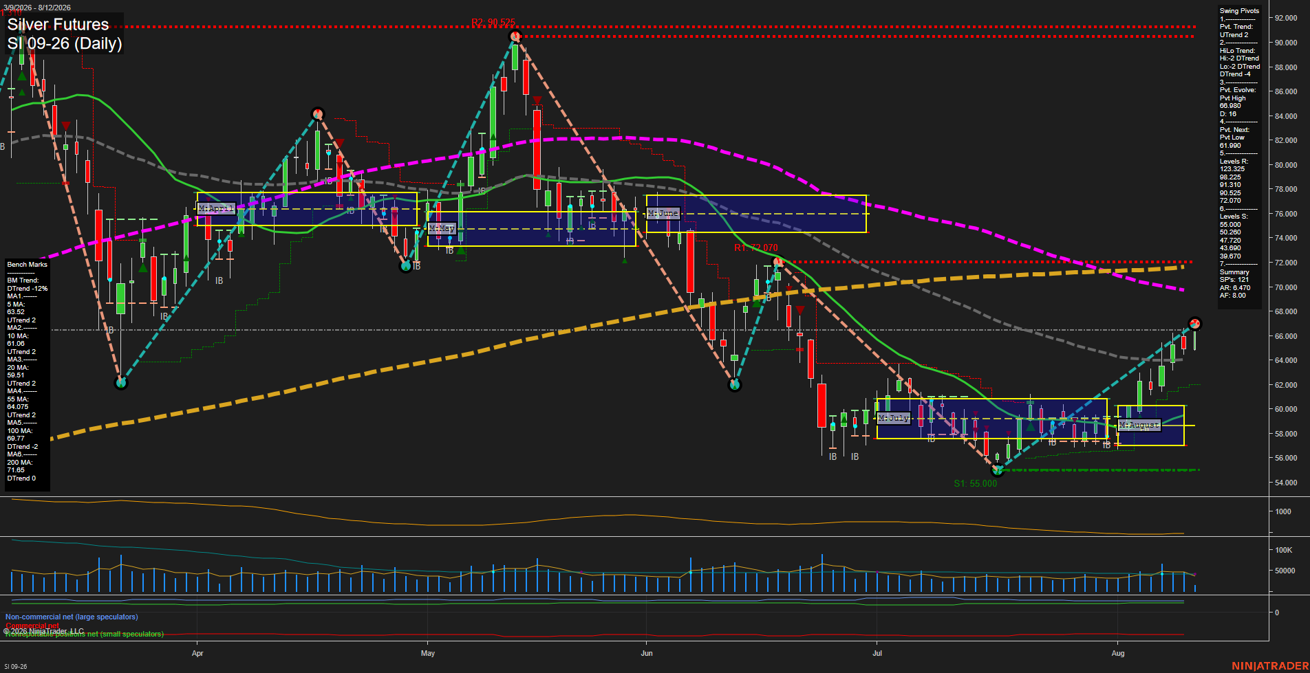 SI Silver Futures Daily Chart Analysis: 2026-Aug-12 07:09 CT