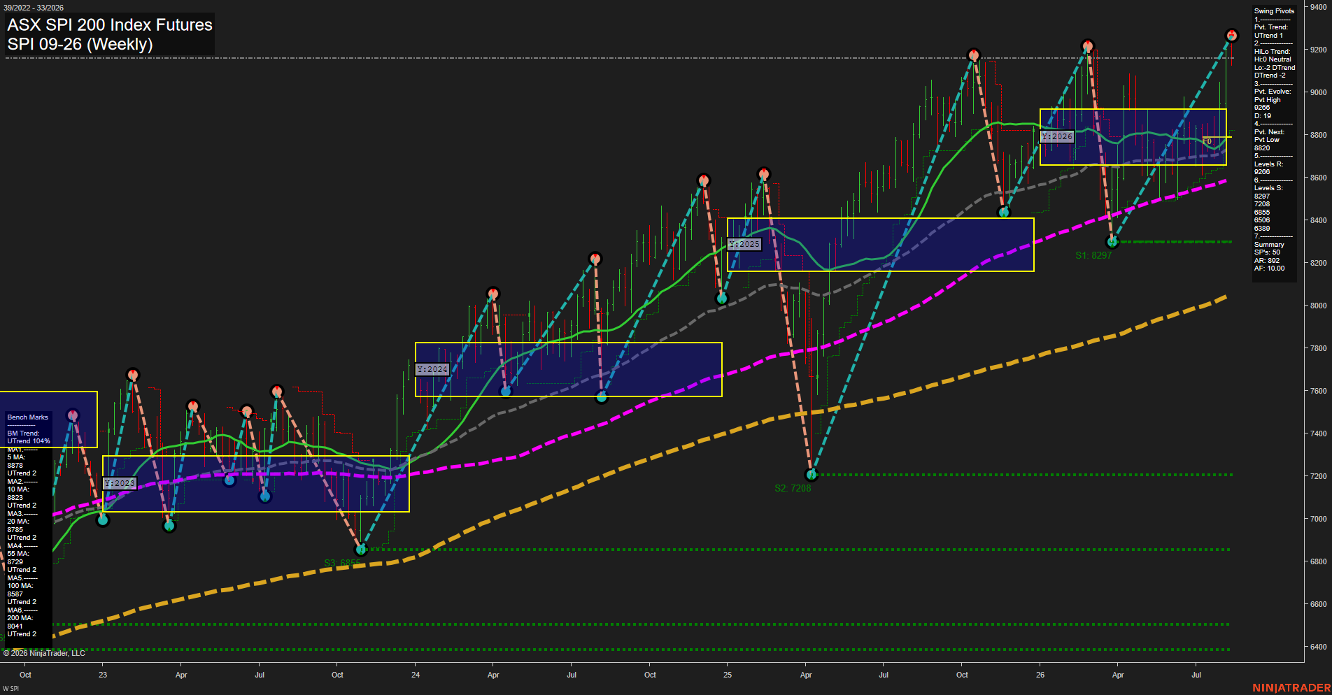 SPI ASX SPI 200 Index Futures Weekly Chart Analysis: 2026-Aug-12 07:10 CT