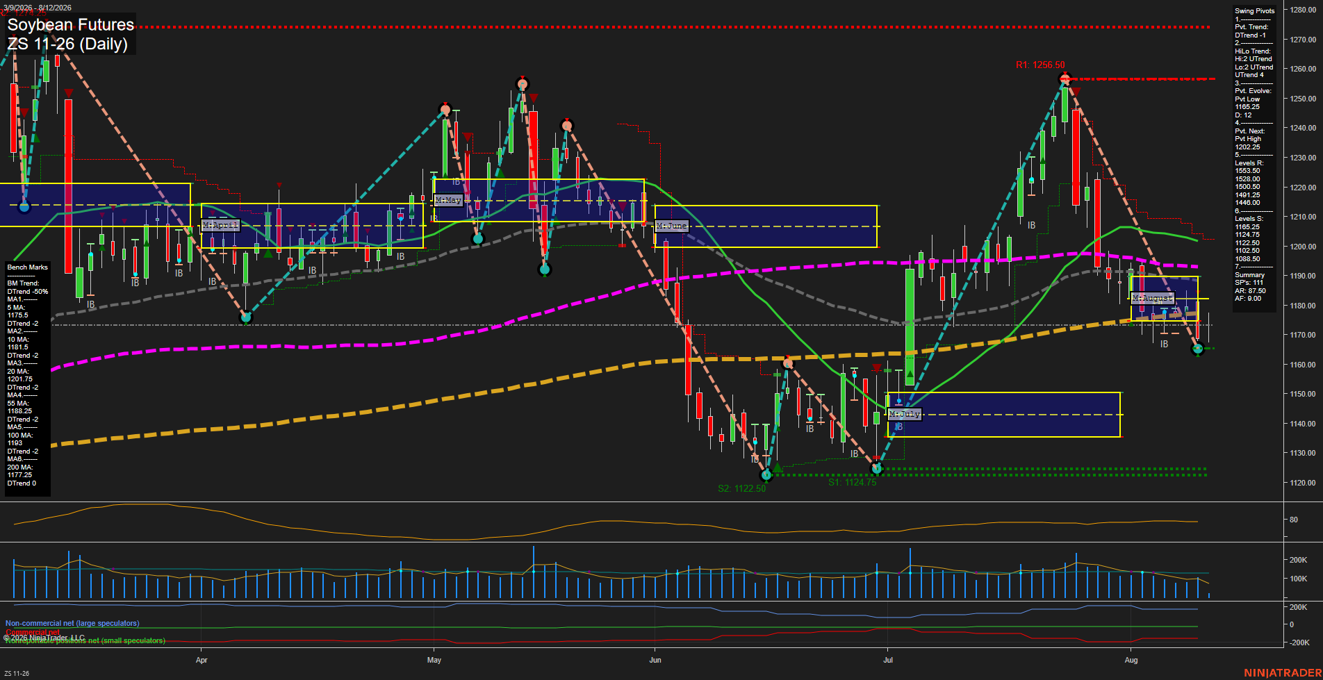 ZS Soybean Futures Daily Chart Analysis: 2026-Aug-12 07:13 CT