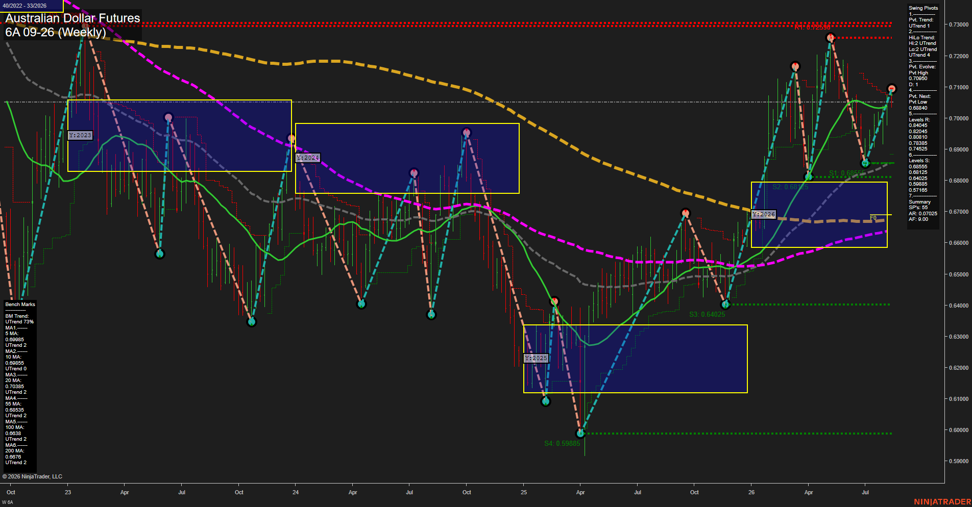 6A Australian Dollar Futures Weekly Chart Analysis: 2026-Aug-13 07:00 CT