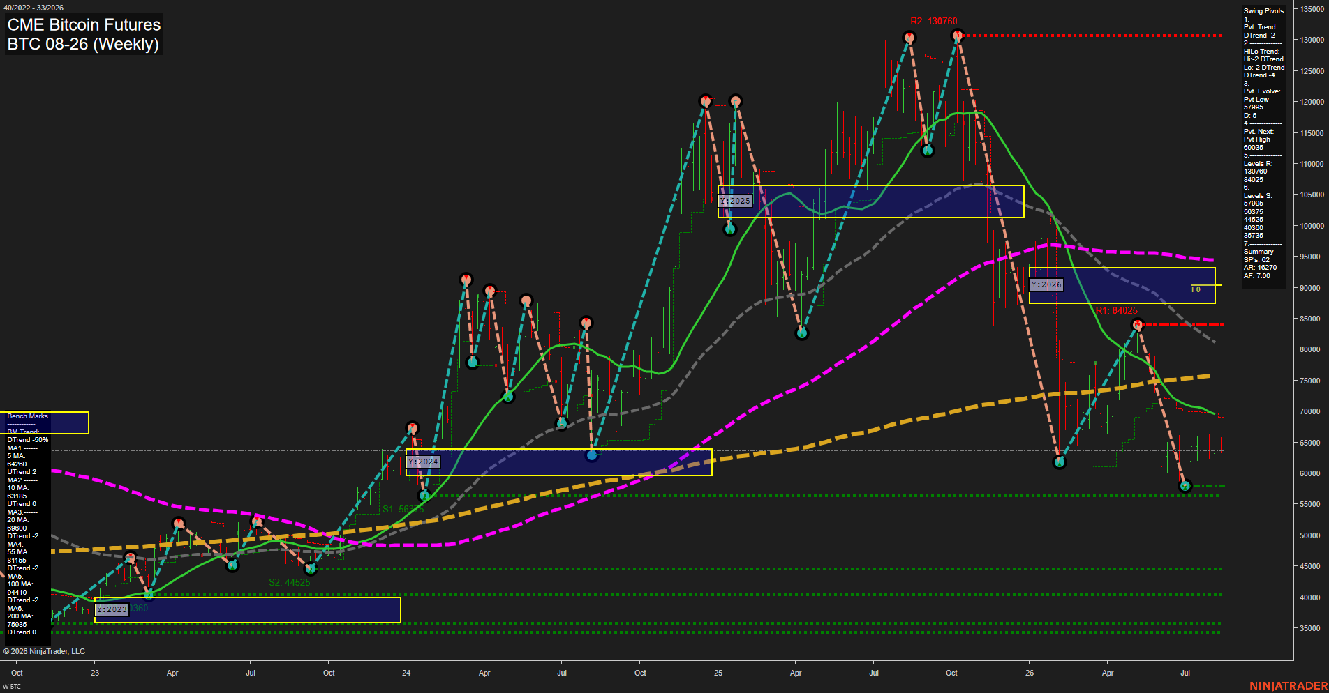 BTC CME Bitcoin Futures Weekly Chart Analysis: 2026-Aug-13 07:02 CT