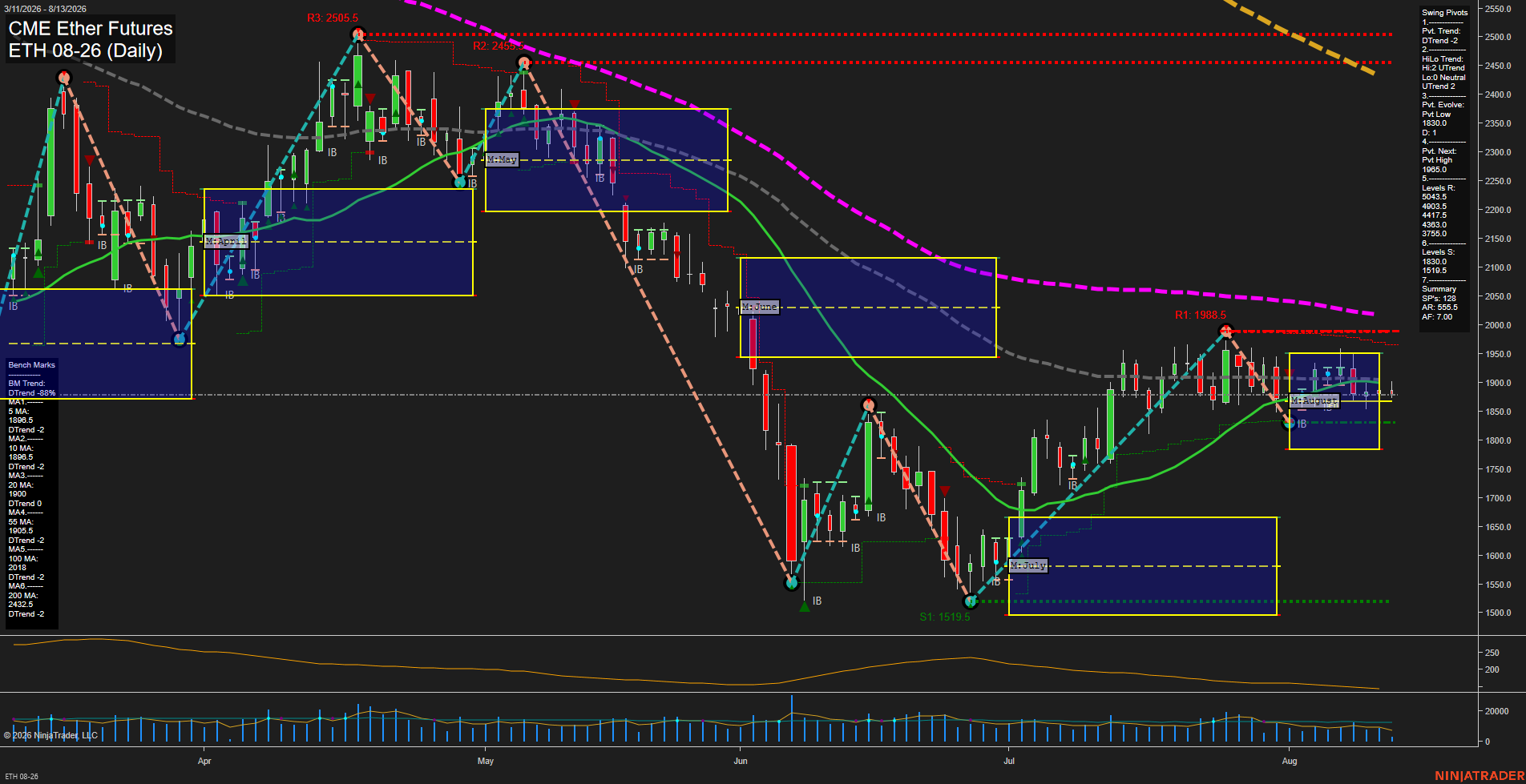 ETH CME Ether Futures Daily Chart Analysis: 2026-Aug-13 07:04 CT