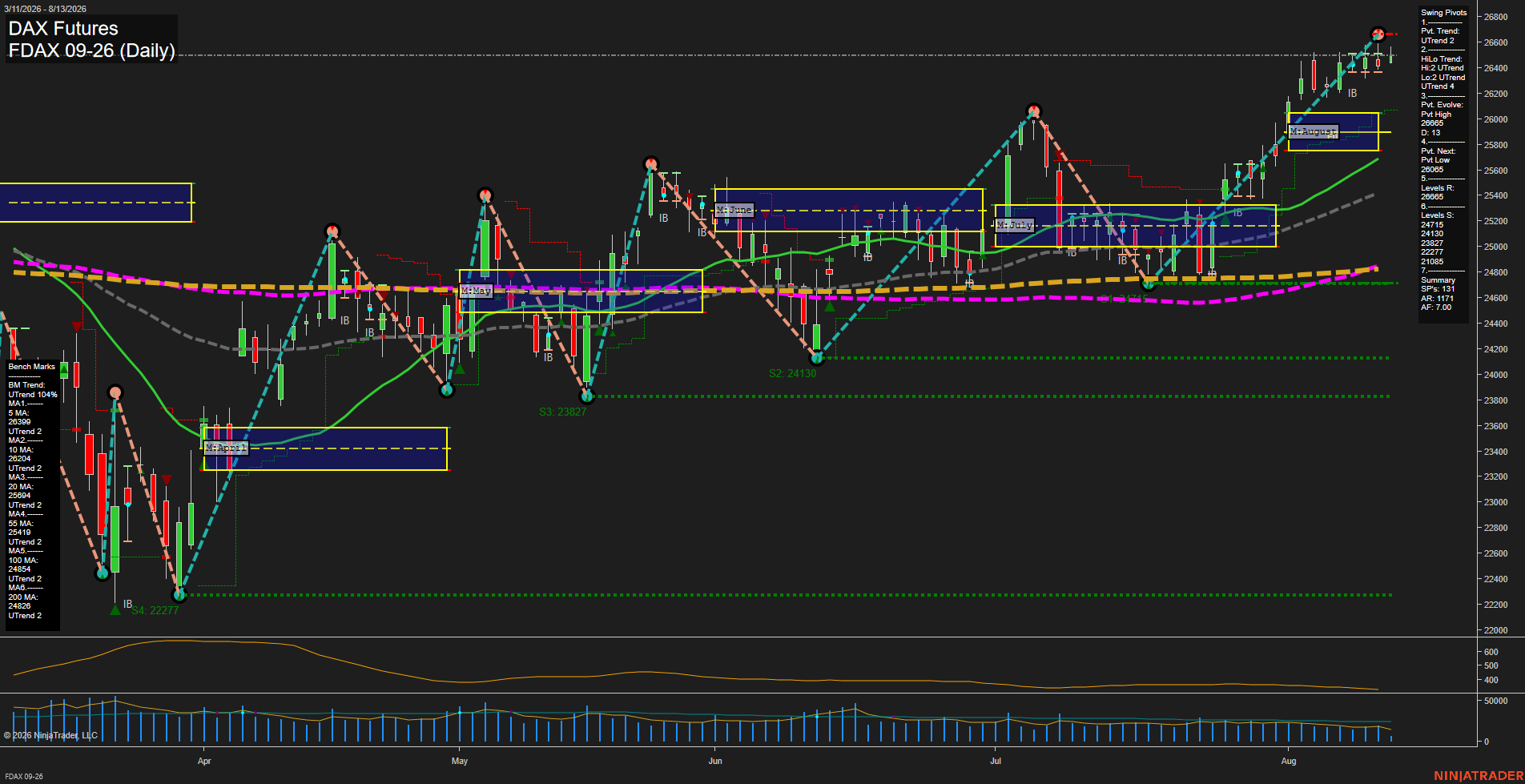 FDAX DAX Futures Daily Chart Analysis: 2026-Aug-13 07:04 CT
