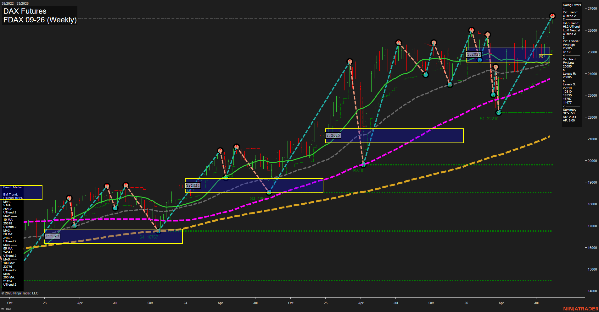 FDAX DAX Futures Weekly Chart Analysis: 2026-Aug-13 07:04 CT